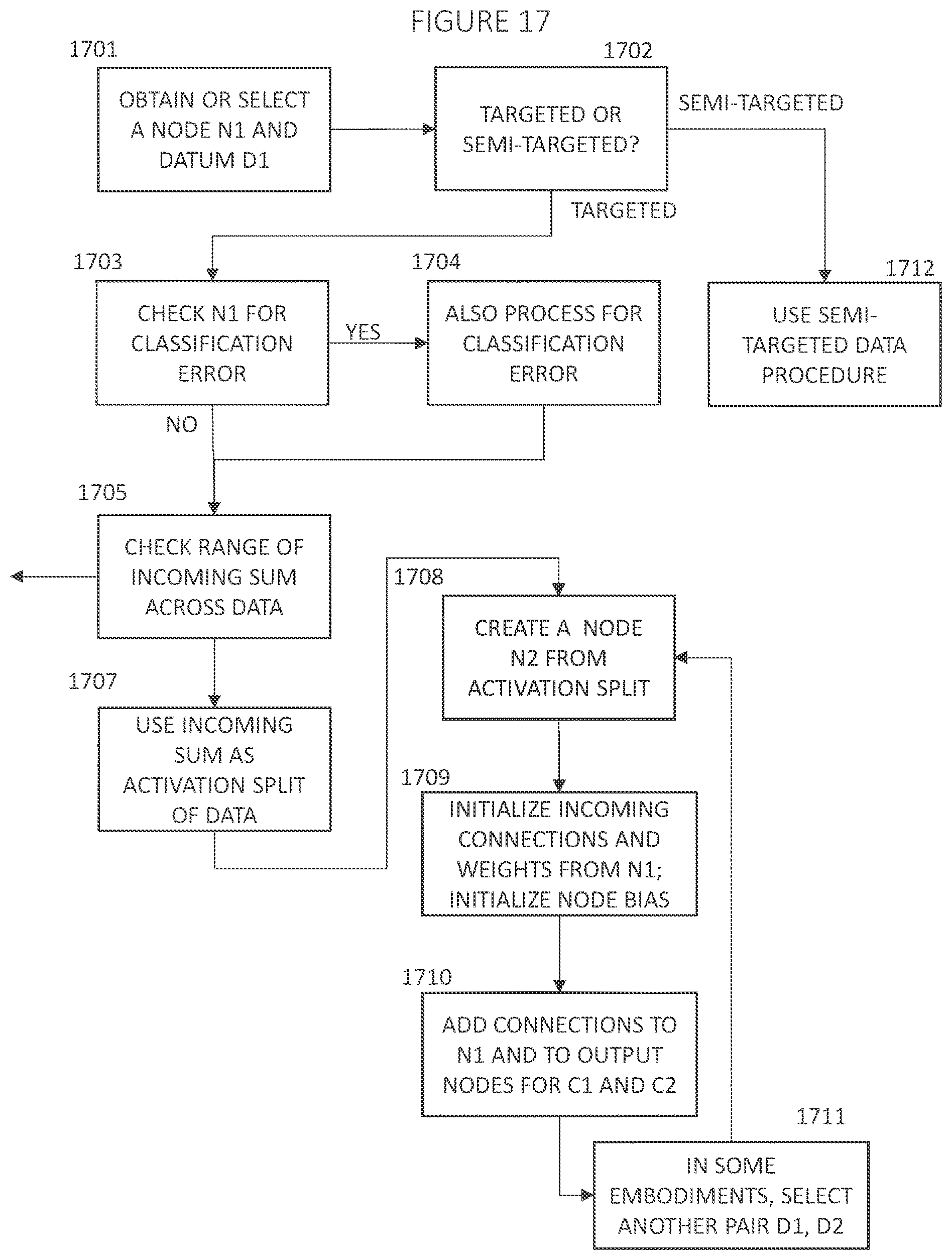 Patent US12579408 Figure 17 – Adaptively training of neural networks via an intelligent learning management system