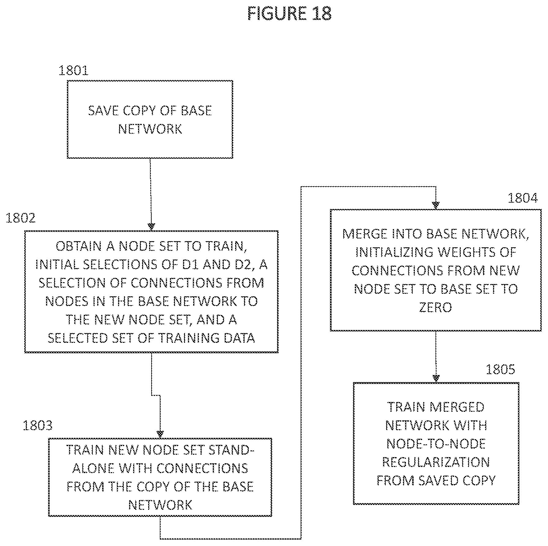 Patent US12579408 Figure 18 – Adaptively training of neural networks via an intelligent learning management system