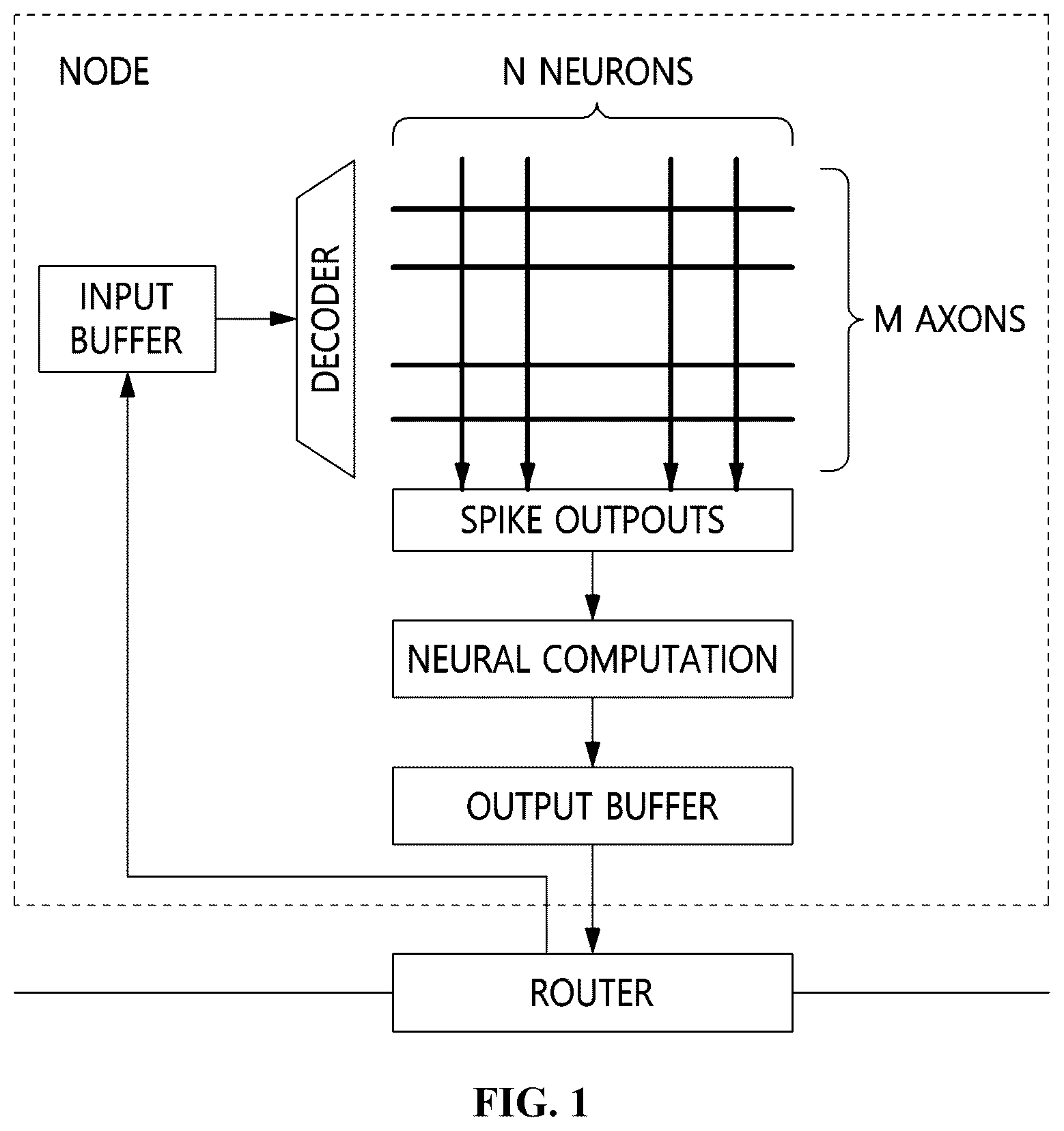 Patent US12579418 Figure 1 – Crossbar-based neuromorphic computing apparatus capable of processing large input neurons and method using the same
