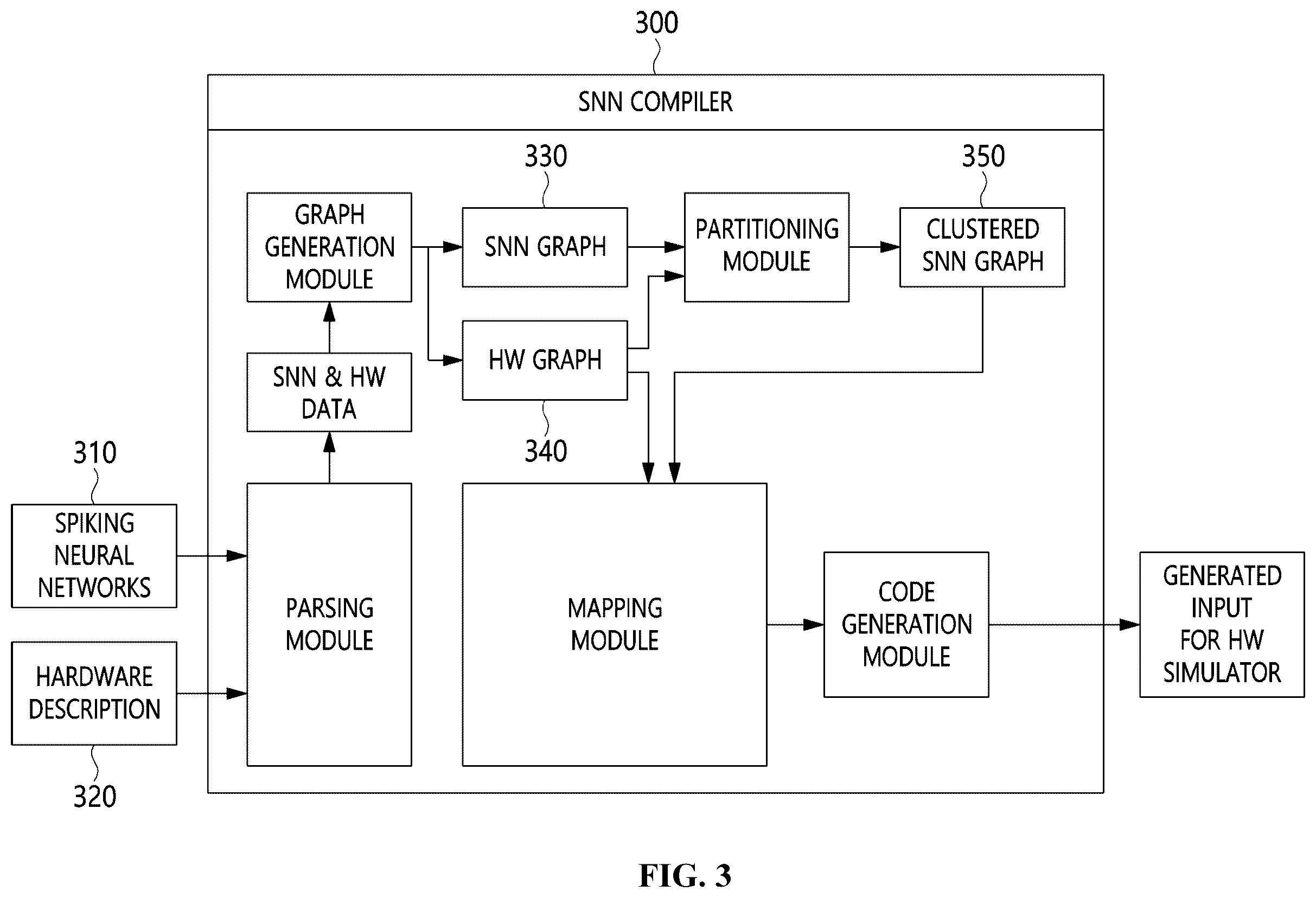 Patent US12579418 Figure 3 – Crossbar-based neuromorphic computing apparatus capable of processing large input neurons and method using the same