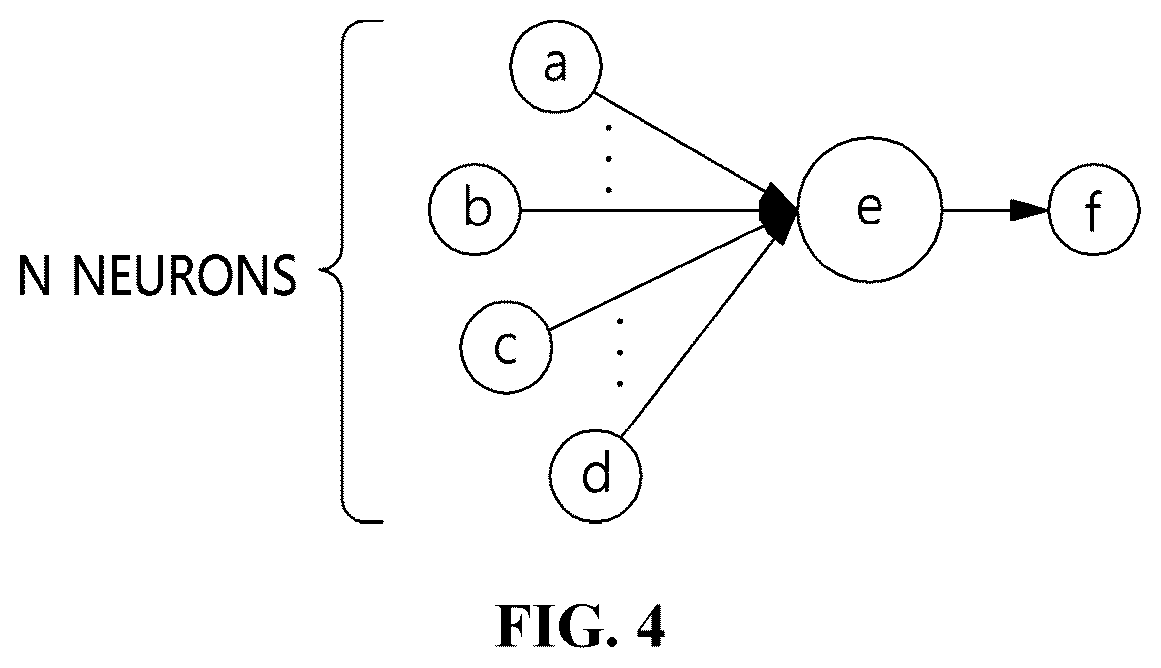 Patent US12579418 Figure 4 – Crossbar-based neuromorphic computing apparatus capable of processing large input neurons and method using the same