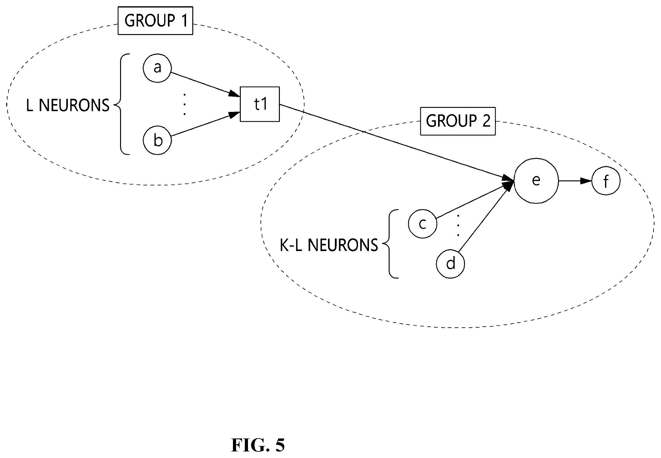 Patent US12579418 Figure 5 – Crossbar-based neuromorphic computing apparatus capable of processing large input neurons and method using the same