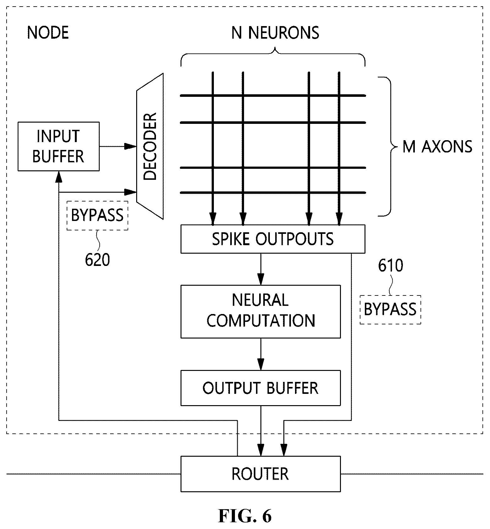 Patent US12579418 Figure 6 – Crossbar-based neuromorphic computing apparatus capable of processing large input neurons and method using the same