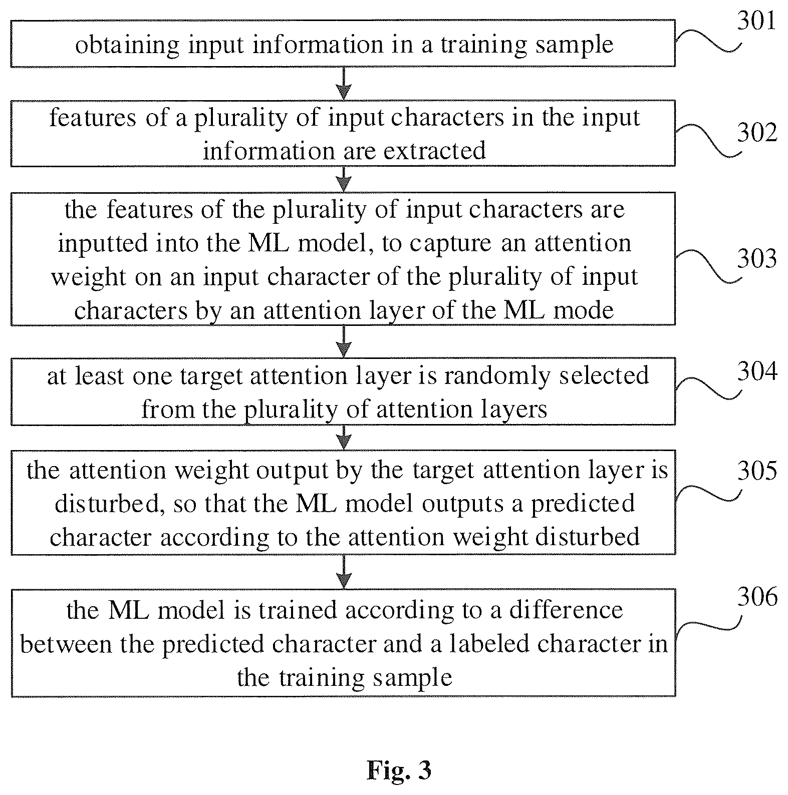Patent US12579424 Figure 2 – Method and apparatus for adversarial training of machine learning model, and medium
