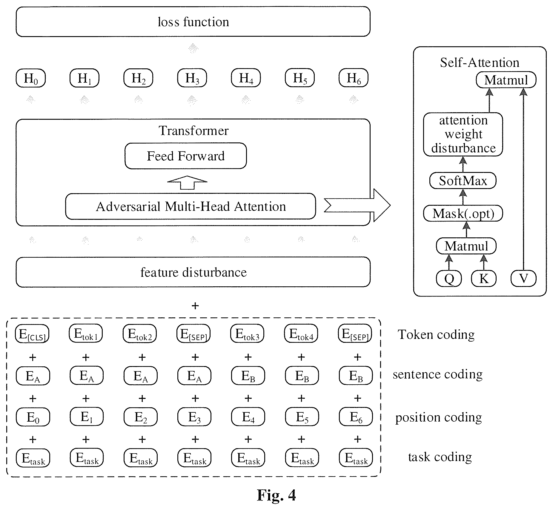 Patent US12579424 Figure 3 – Method and apparatus for adversarial training of machine learning model, and medium
