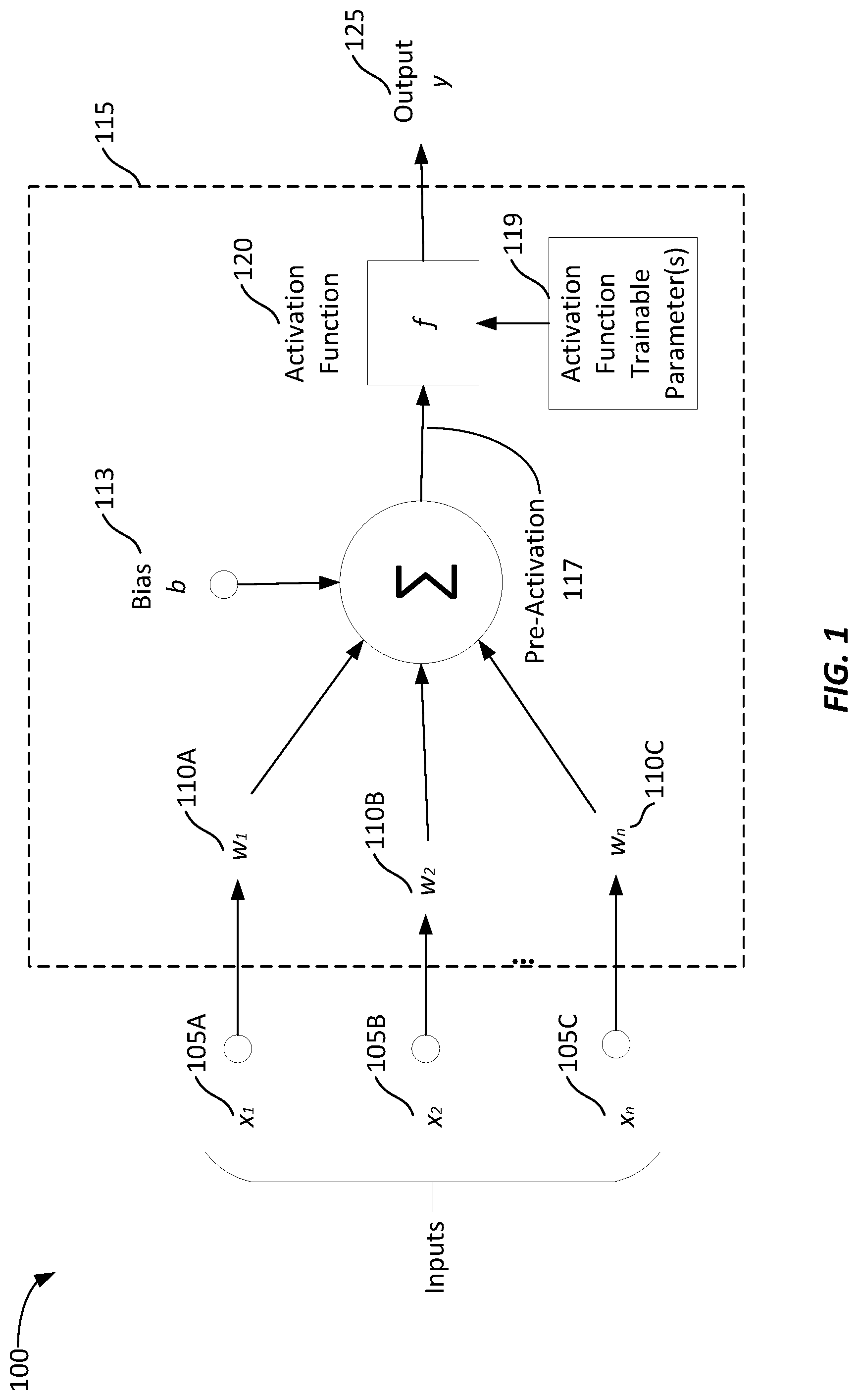 Patent US12579425 Figure 1 – Parameterized activation functions to adjust model linearity