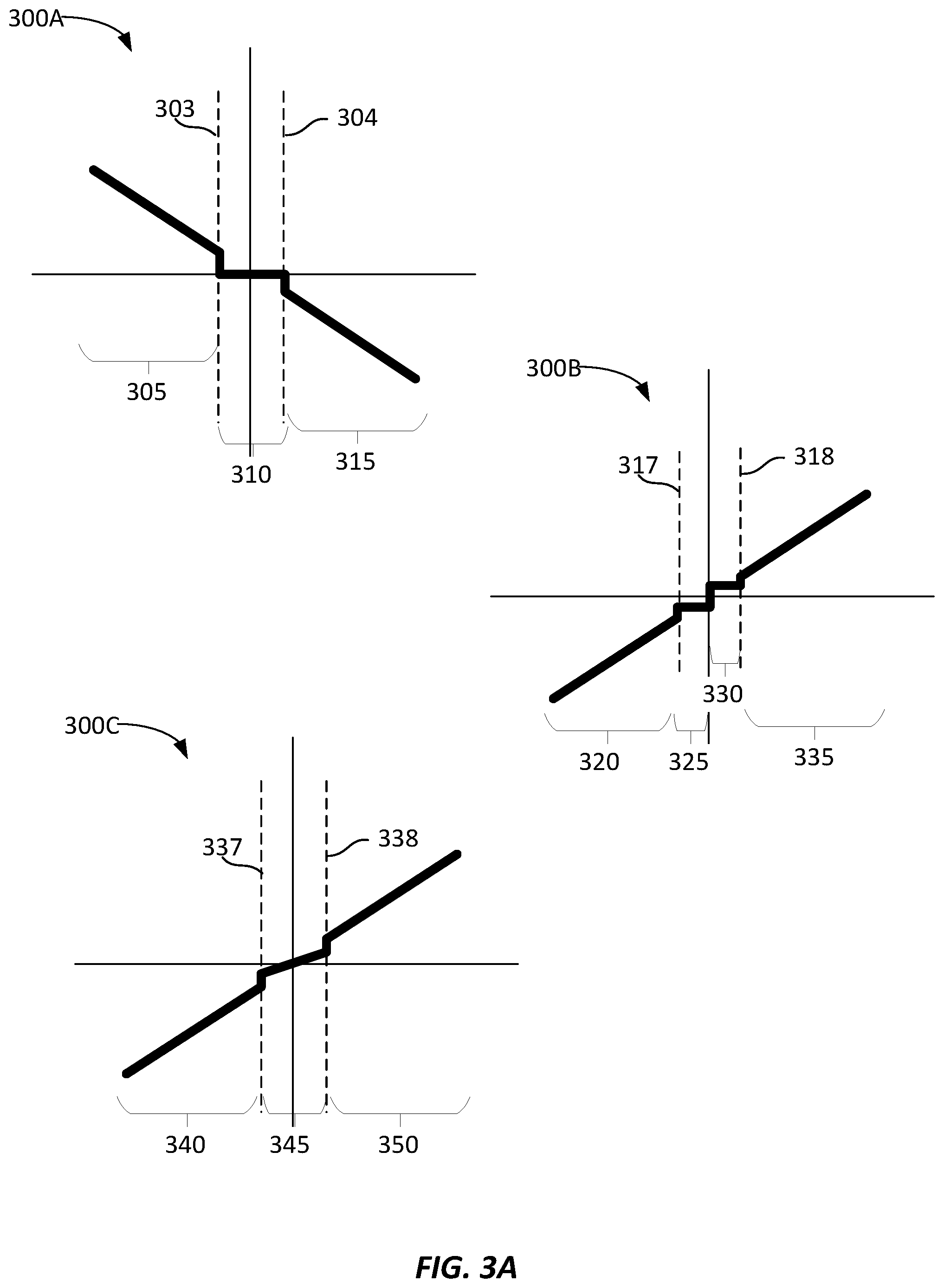 Patent US12579425 Figure 3 – Parameterized activation functions to adjust model linearity