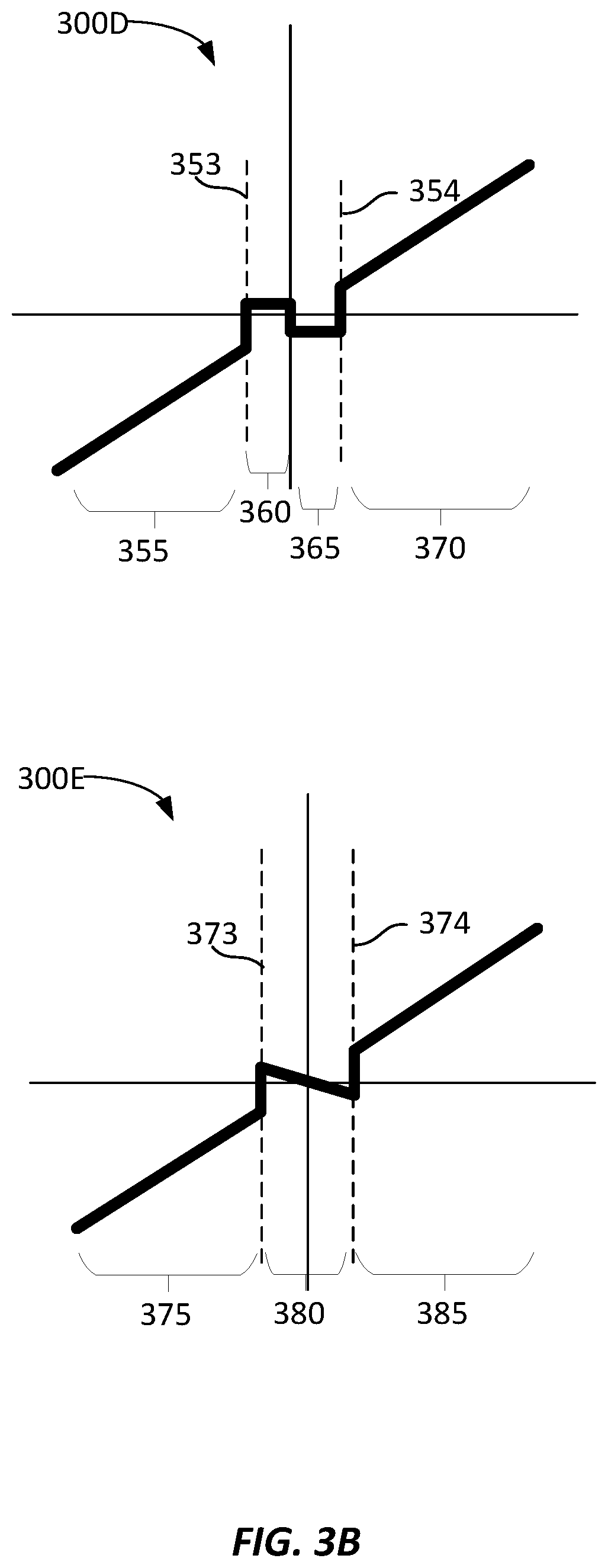 Patent US12579425 Figure 4 – Parameterized activation functions to adjust model linearity