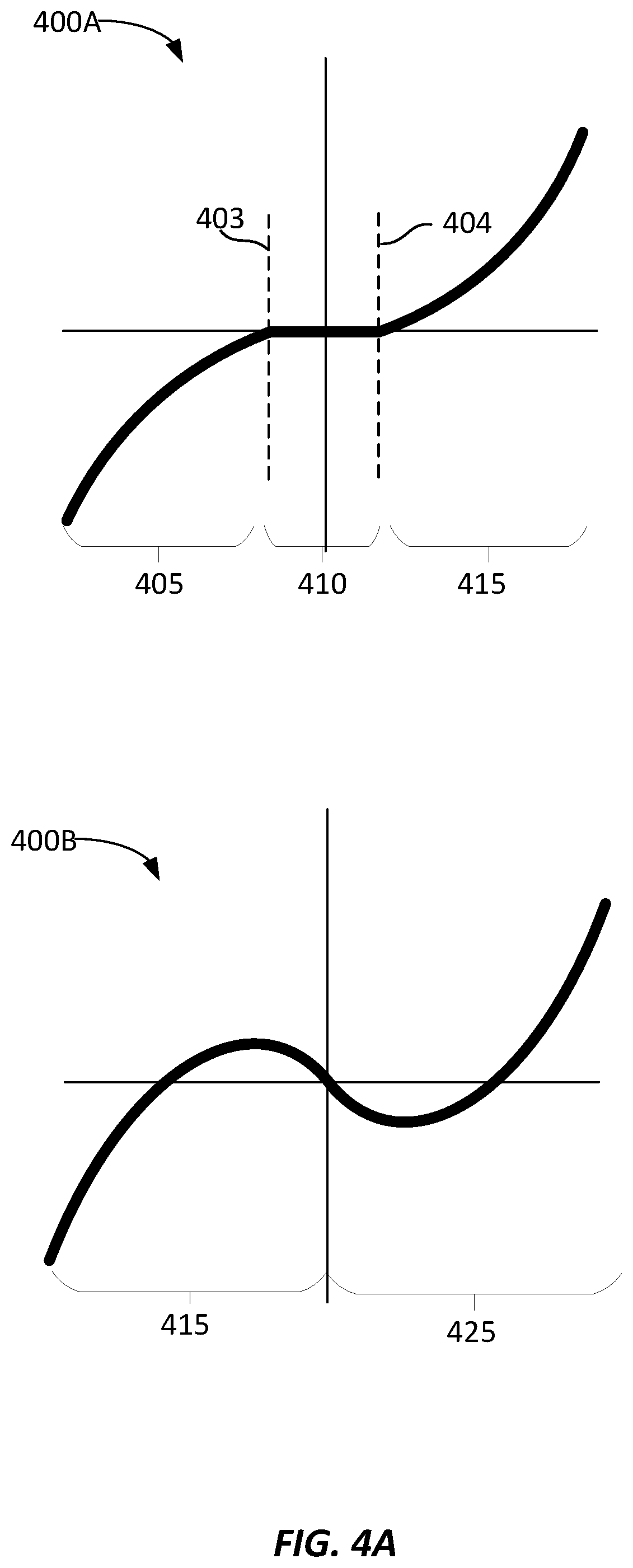 Patent US12579425 Figure 5 – Parameterized activation functions to adjust model linearity