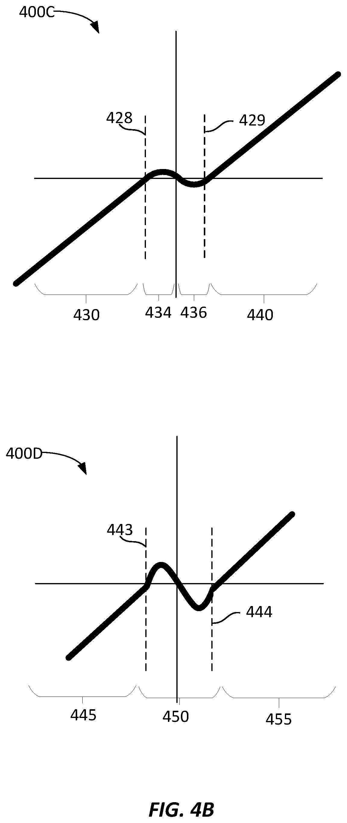 Patent US12579425 Figure 6 – Parameterized activation functions to adjust model linearity