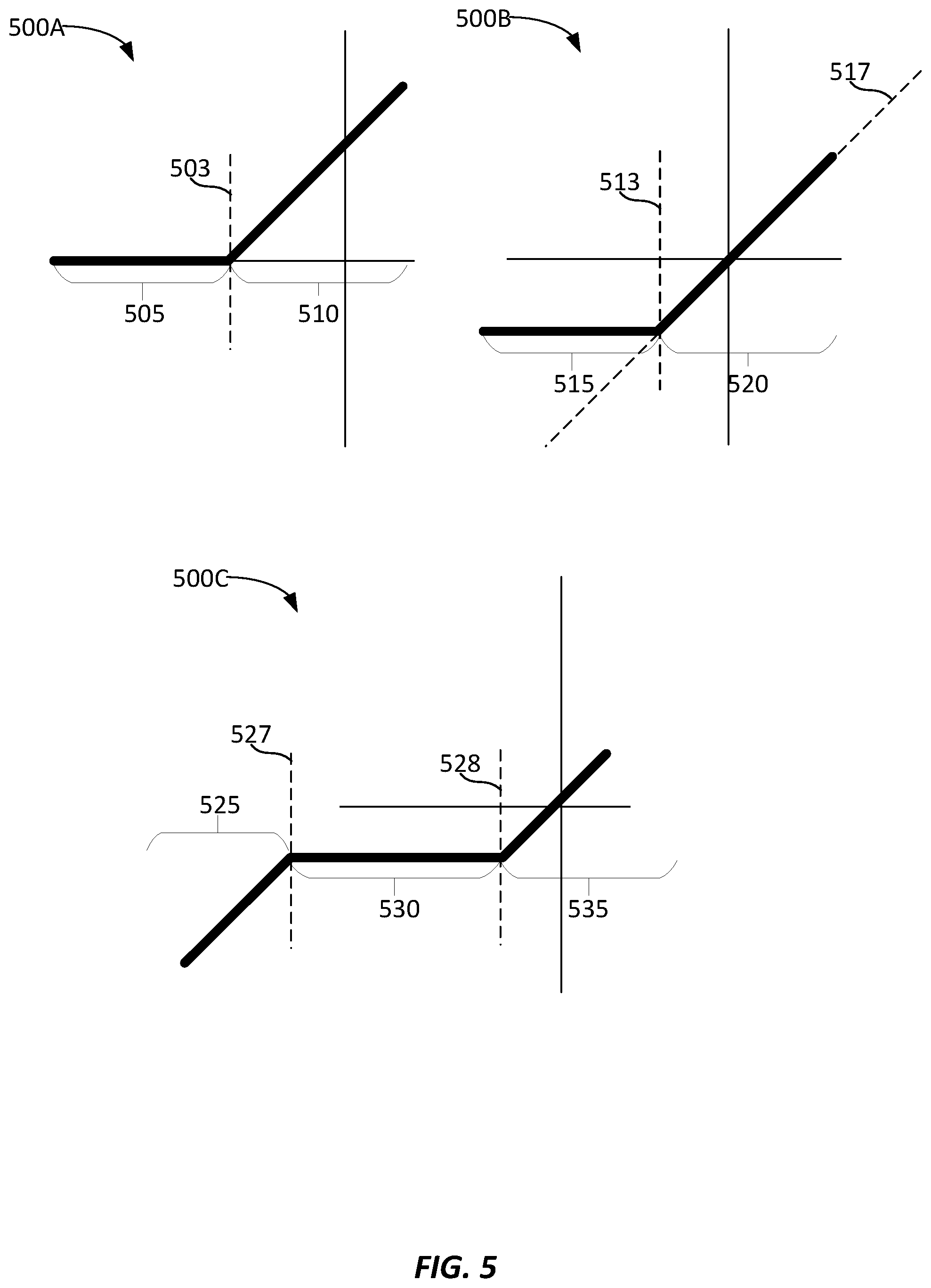 Patent US12579425 Figure 7 – Parameterized activation functions to adjust model linearity