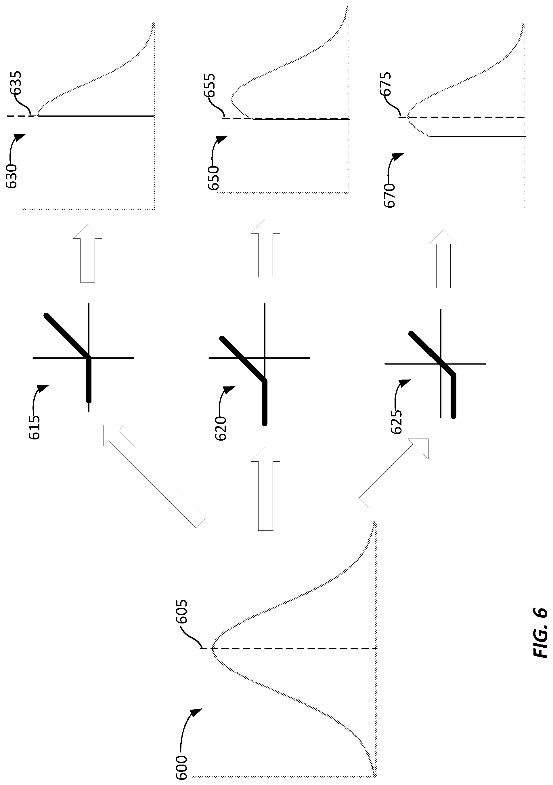 Patent US12579425 Figure 8 – Parameterized activation functions to adjust model linearity