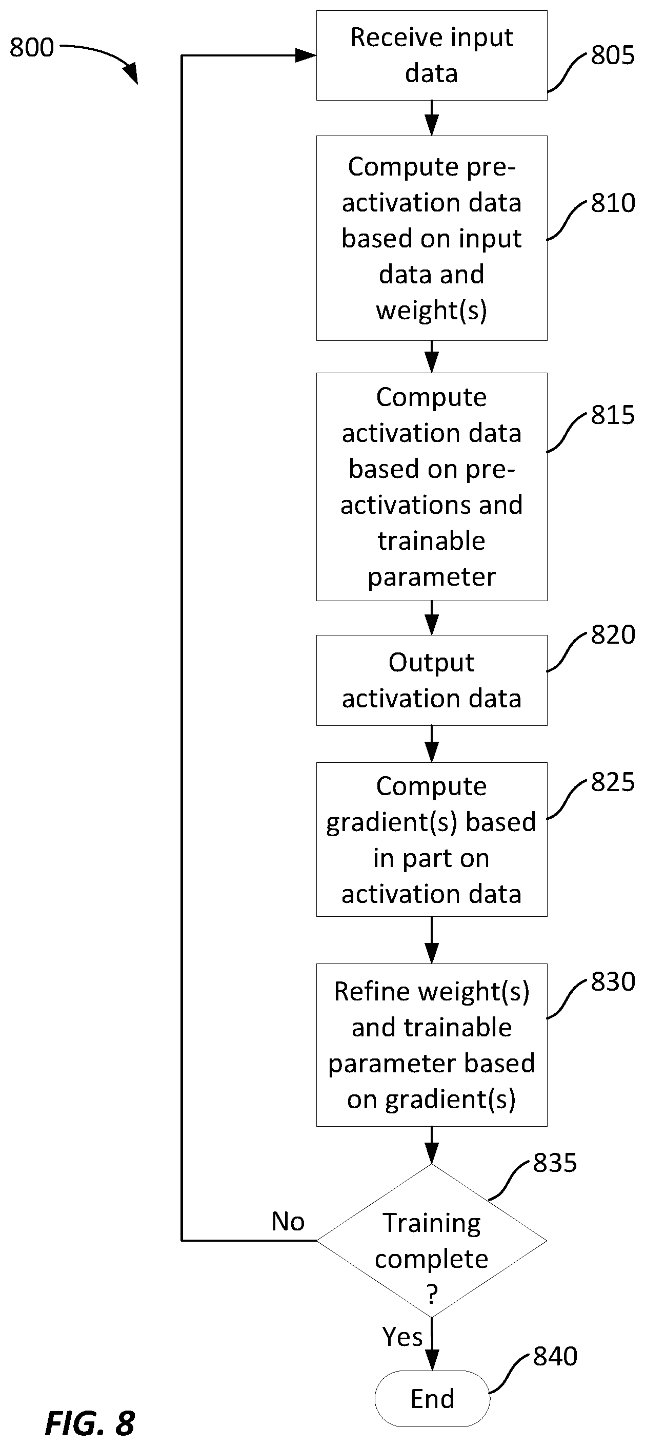 Patent US12579425 Figure 10 – Parameterized activation functions to adjust model linearity