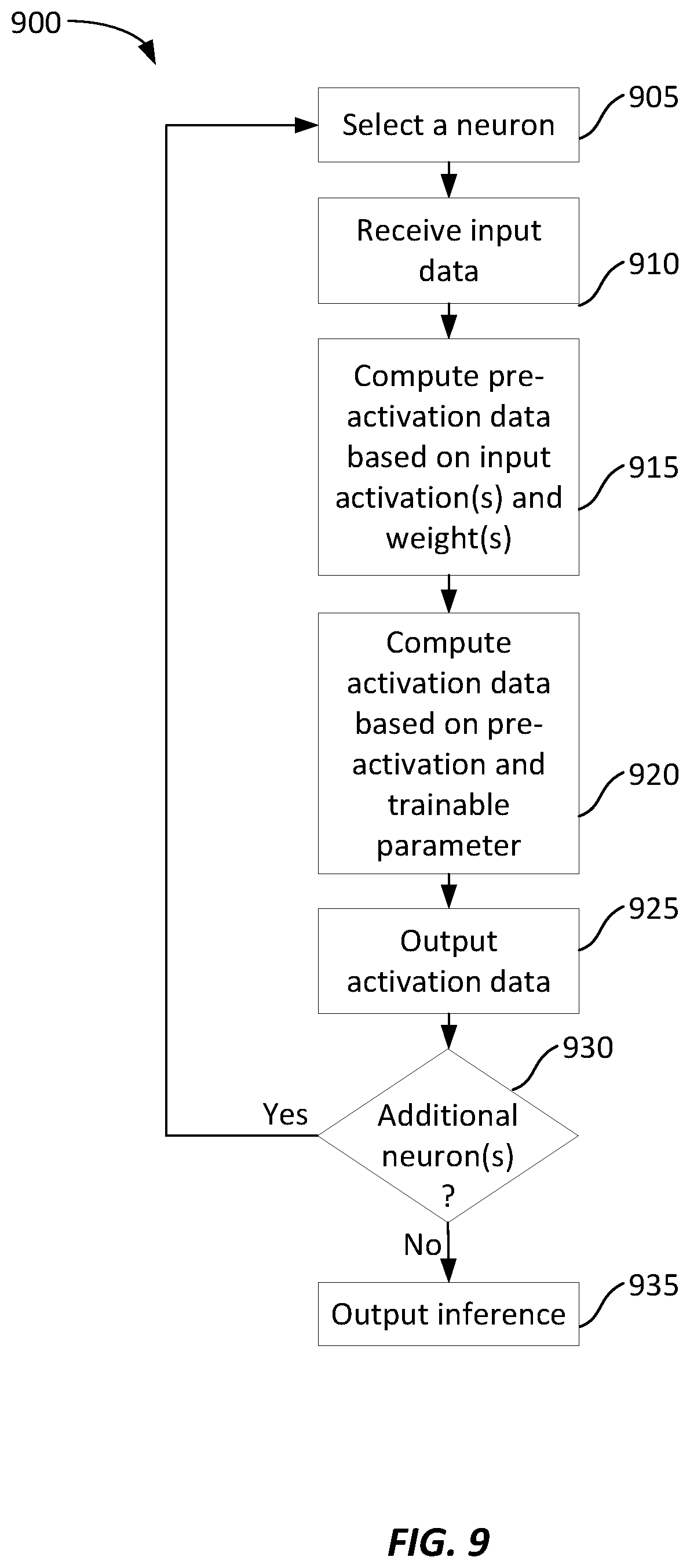 Patent US12579425 Figure 11 – Parameterized activation functions to adjust model linearity