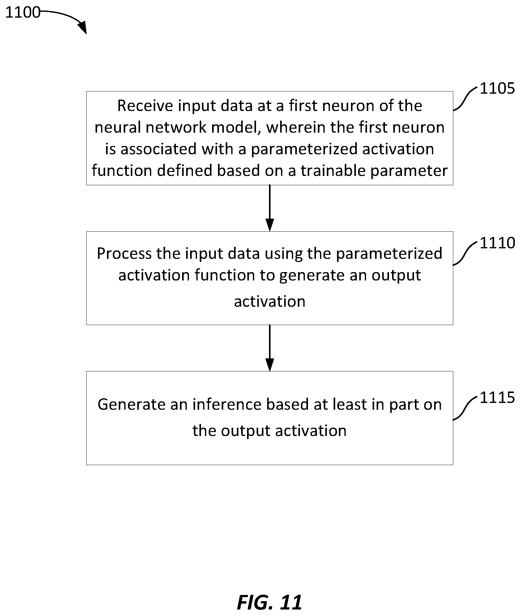 Patent US12579425 Figure 13 – Parameterized activation functions to adjust model linearity