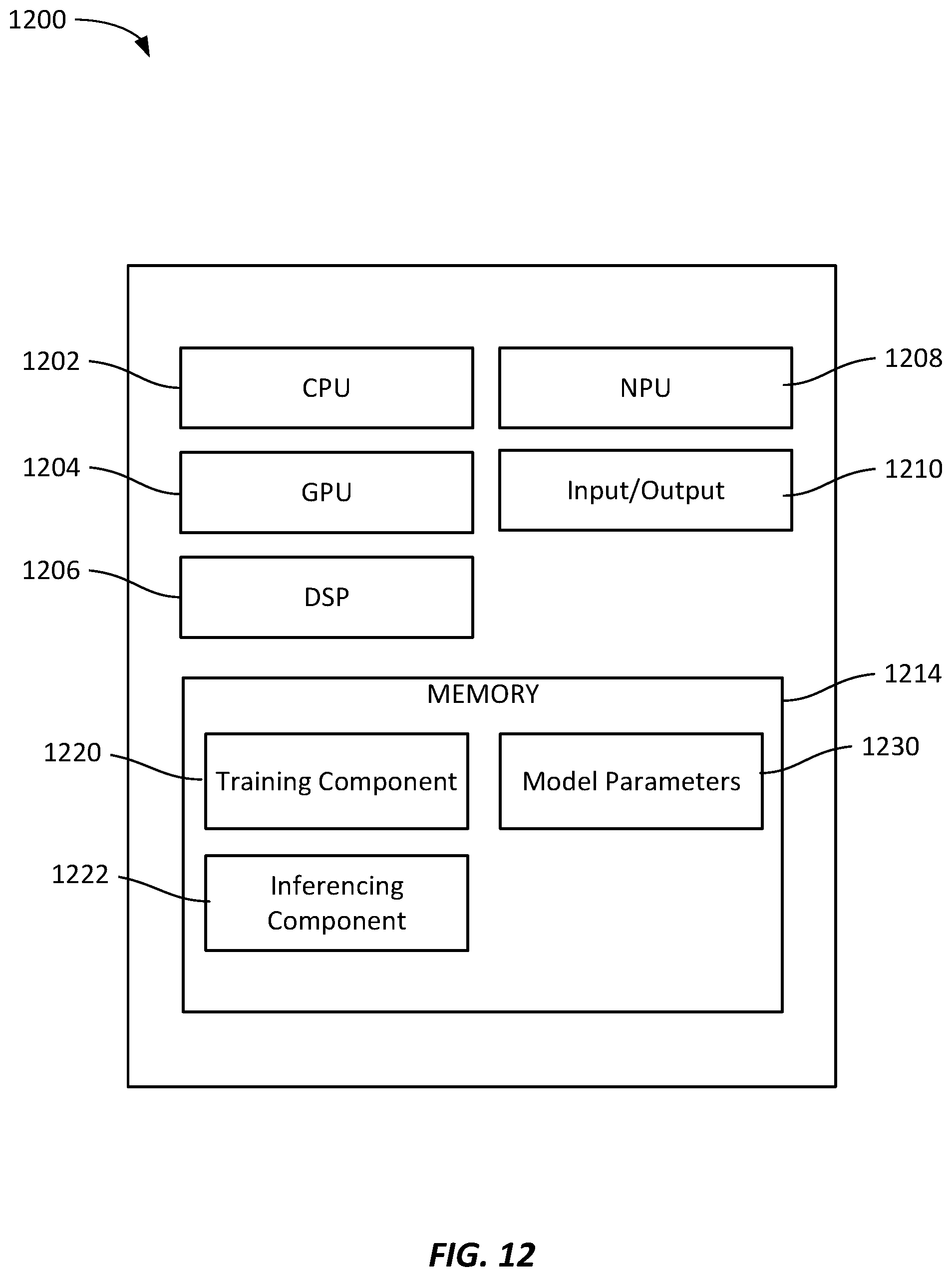 Patent US12579425 Figure 14 – Parameterized activation functions to adjust model linearity