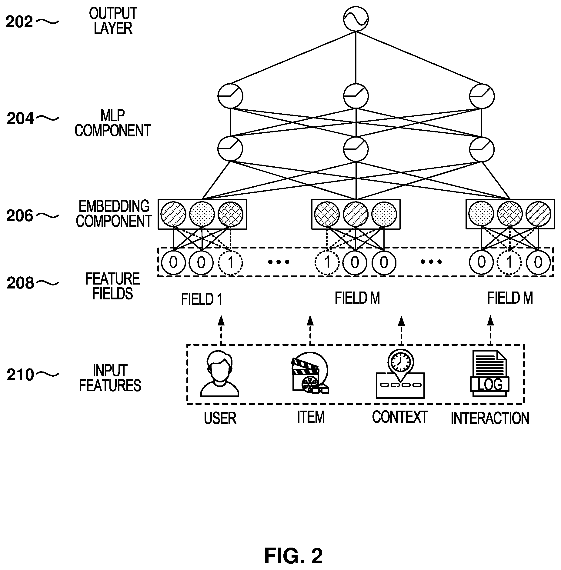 Patent US12579427 Figure 2 – Embedding optimization for machine learning models