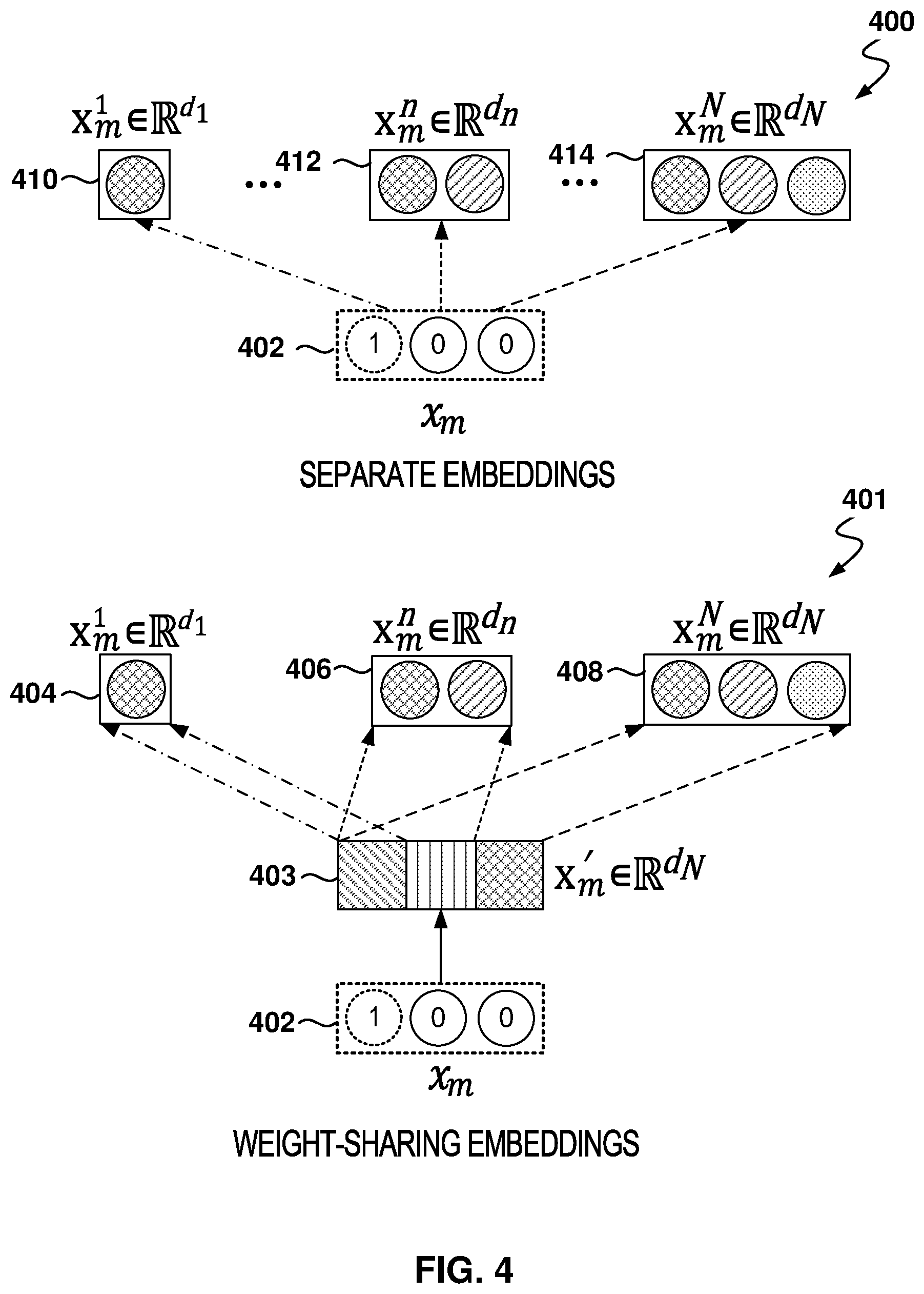 Patent US12579427 Figure 4 – Embedding optimization for machine learning models