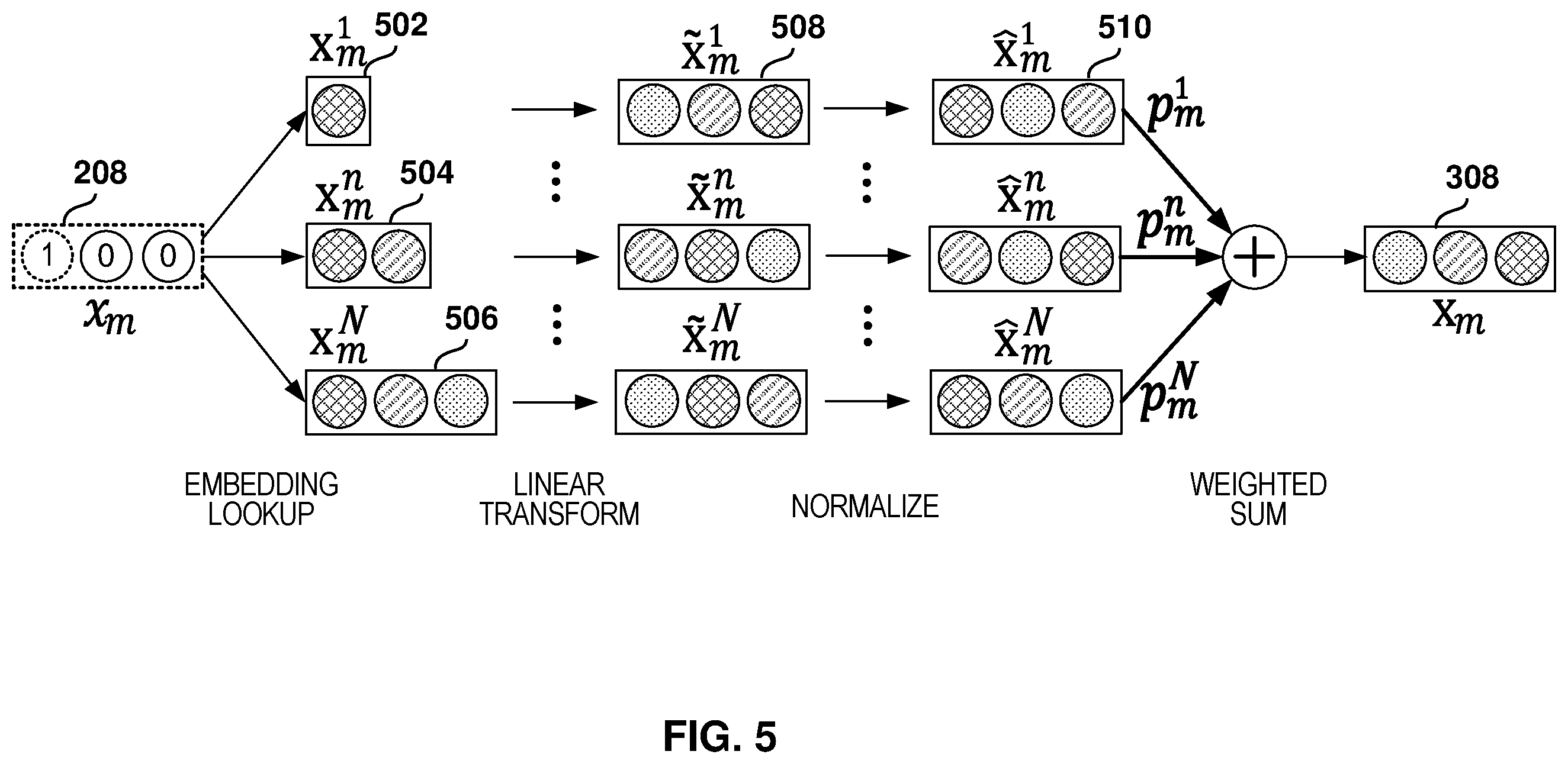 Patent US12579427 Figure 5 – Embedding optimization for machine learning models