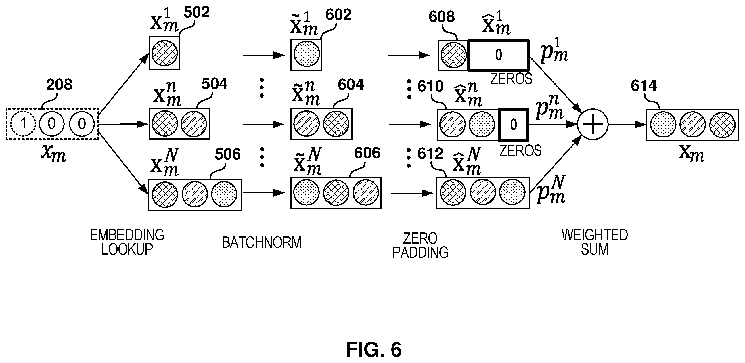 Patent US12579427 Figure 6 – Embedding optimization for machine learning models