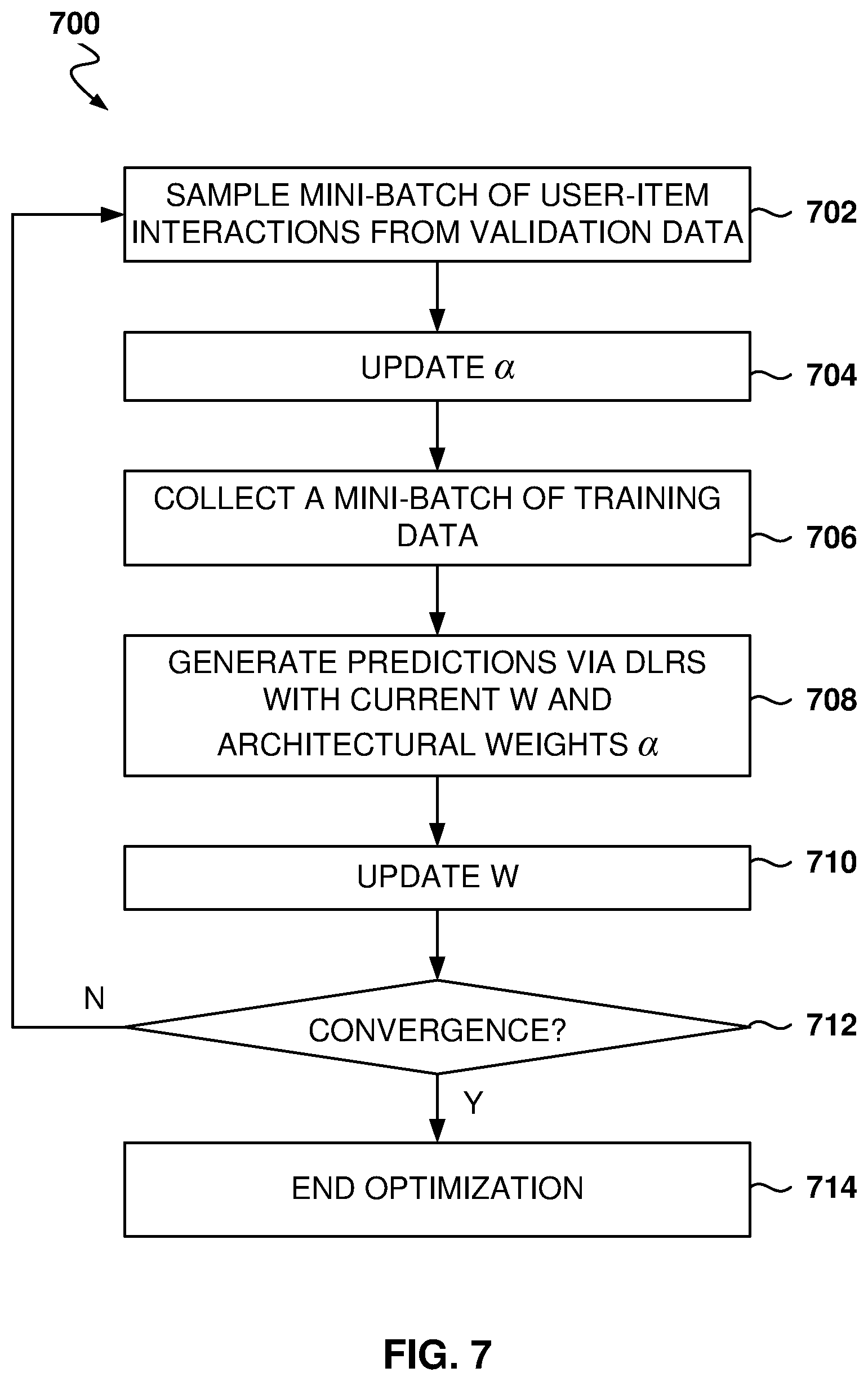 Patent US12579427 Figure 7 – Embedding optimization for machine learning models