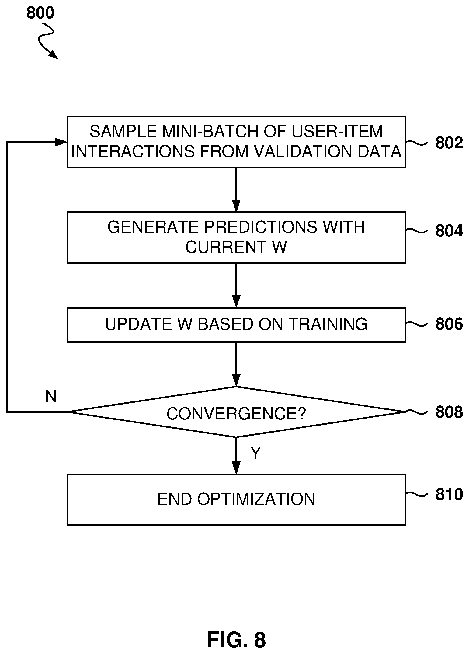 Patent US12579427 Figure 8 – Embedding optimization for machine learning models