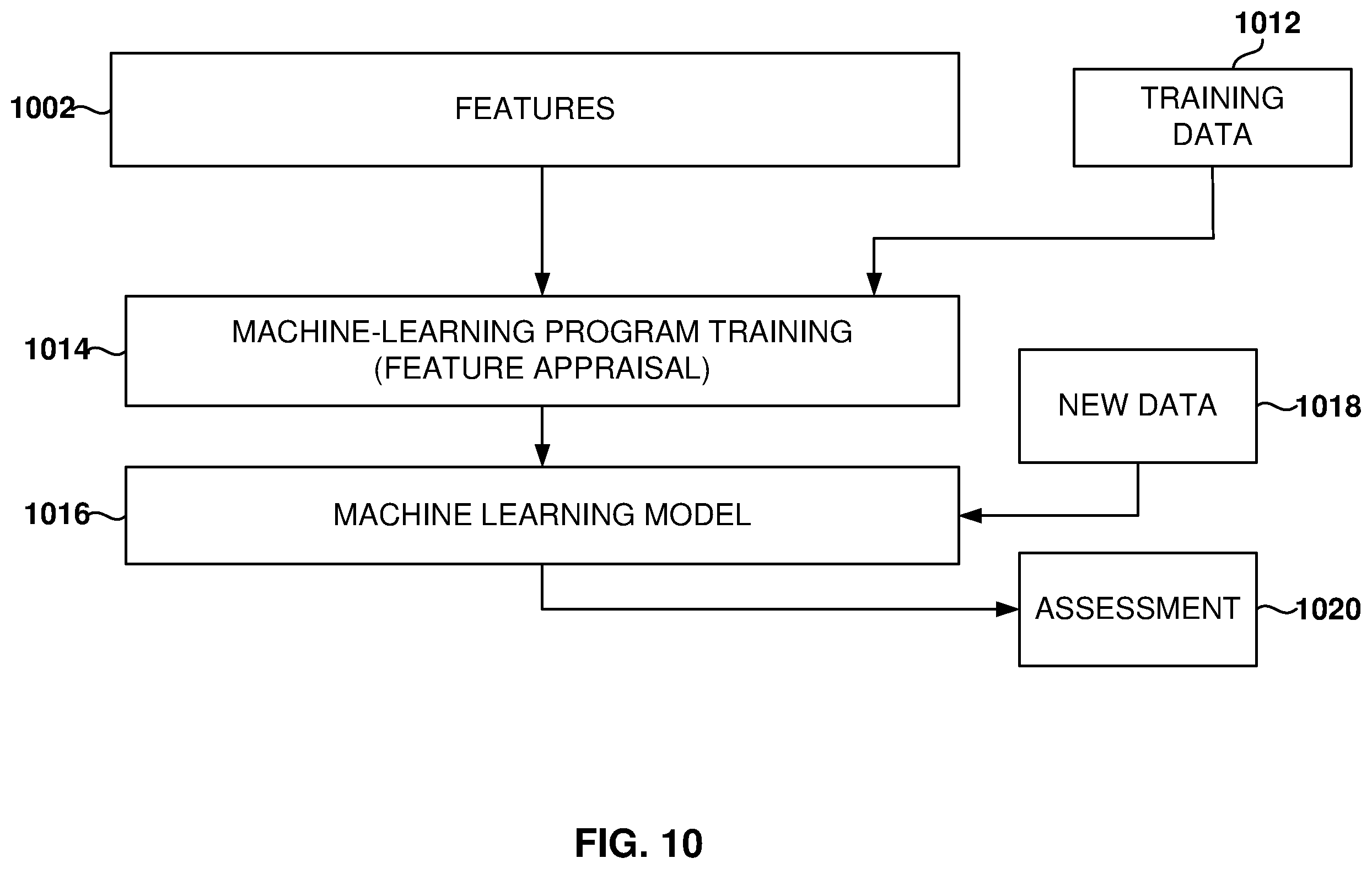Patent US12579427 Figure 10 – Embedding optimization for machine learning models