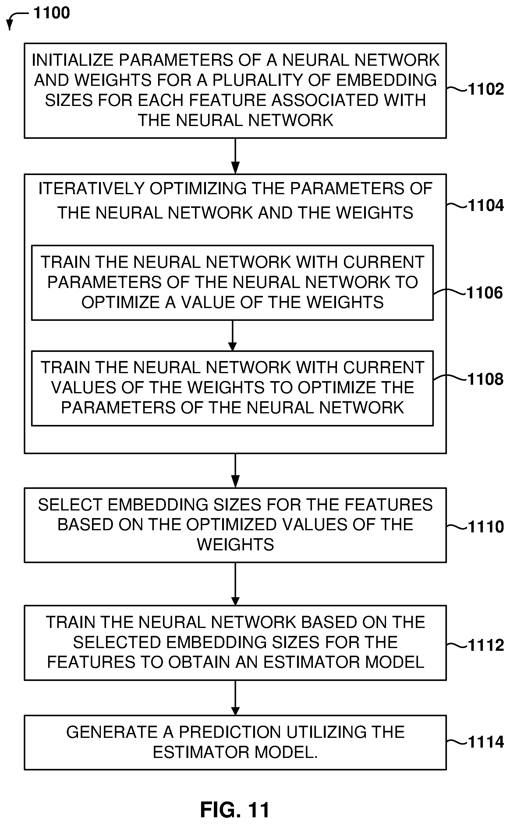 Patent US12579427 Figure 11 – Embedding optimization for machine learning models