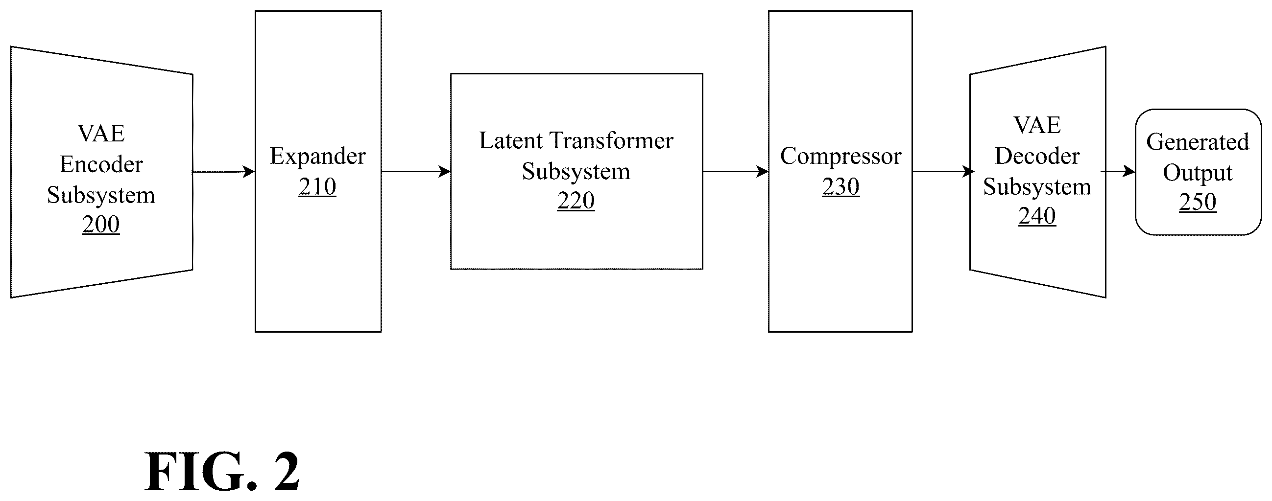 Patent US12579437 Figure 2 – Mobile-optimized multi-stage LLM with federated persistent cognitive architecture
