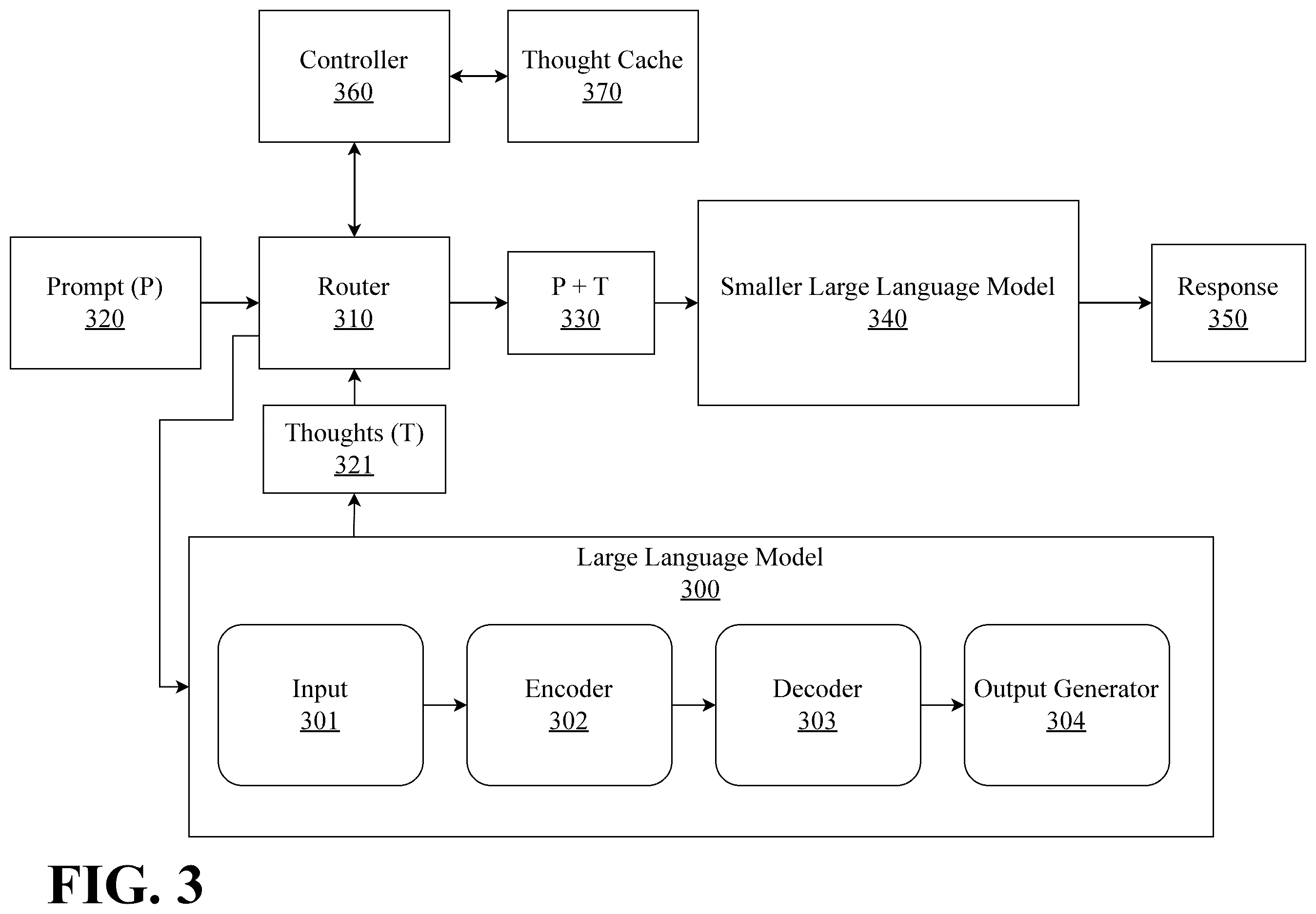 Patent US12579437 Figure 3 – Mobile-optimized multi-stage LLM with federated persistent cognitive architecture