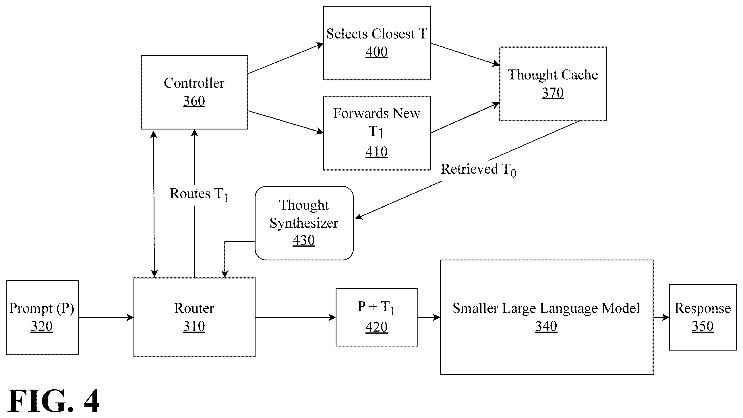 Patent US12579437 Figure 4 – Mobile-optimized multi-stage LLM with federated persistent cognitive architecture