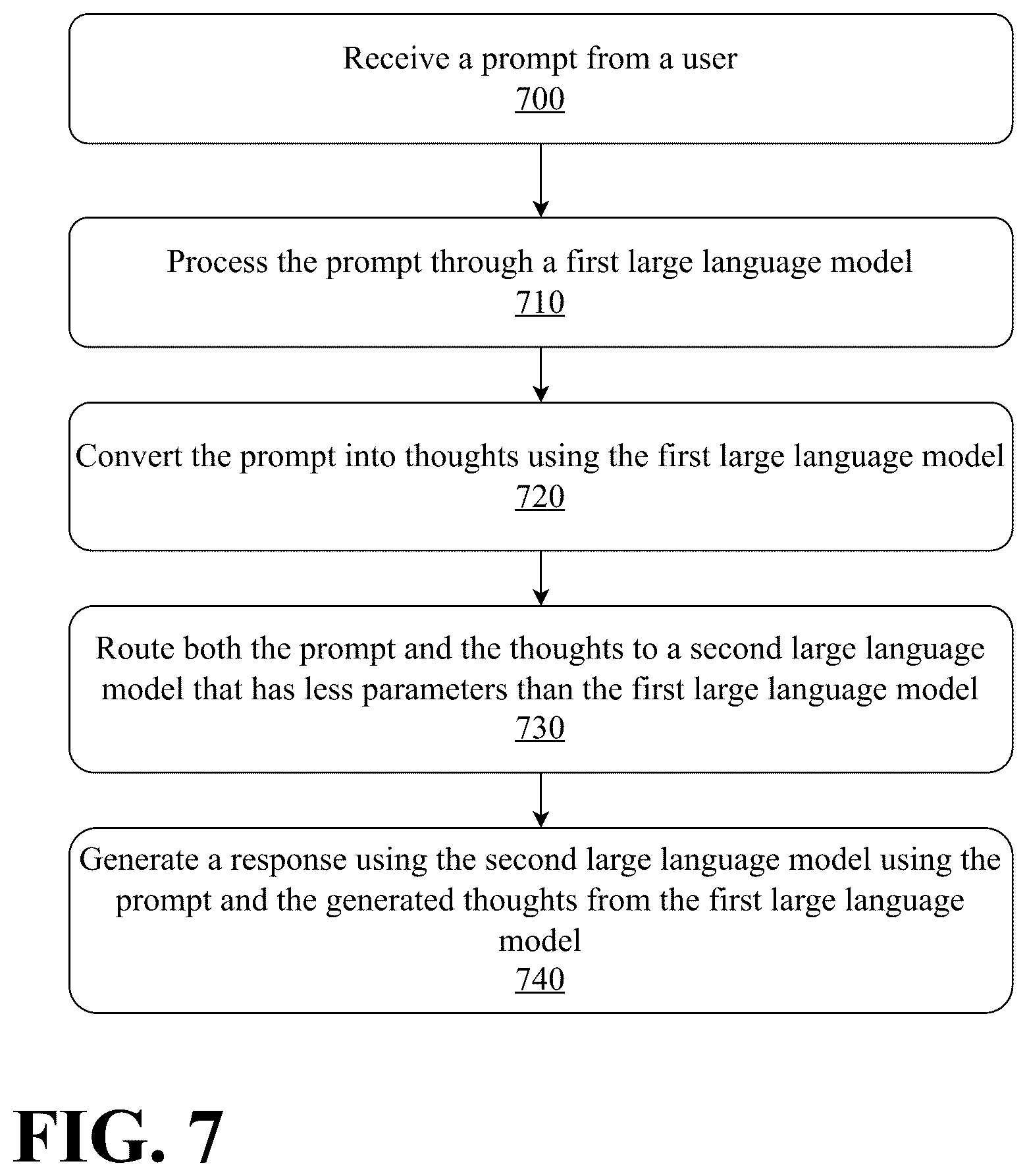 Patent US12579437 Figure 7 – Mobile-optimized multi-stage LLM with federated persistent cognitive architecture