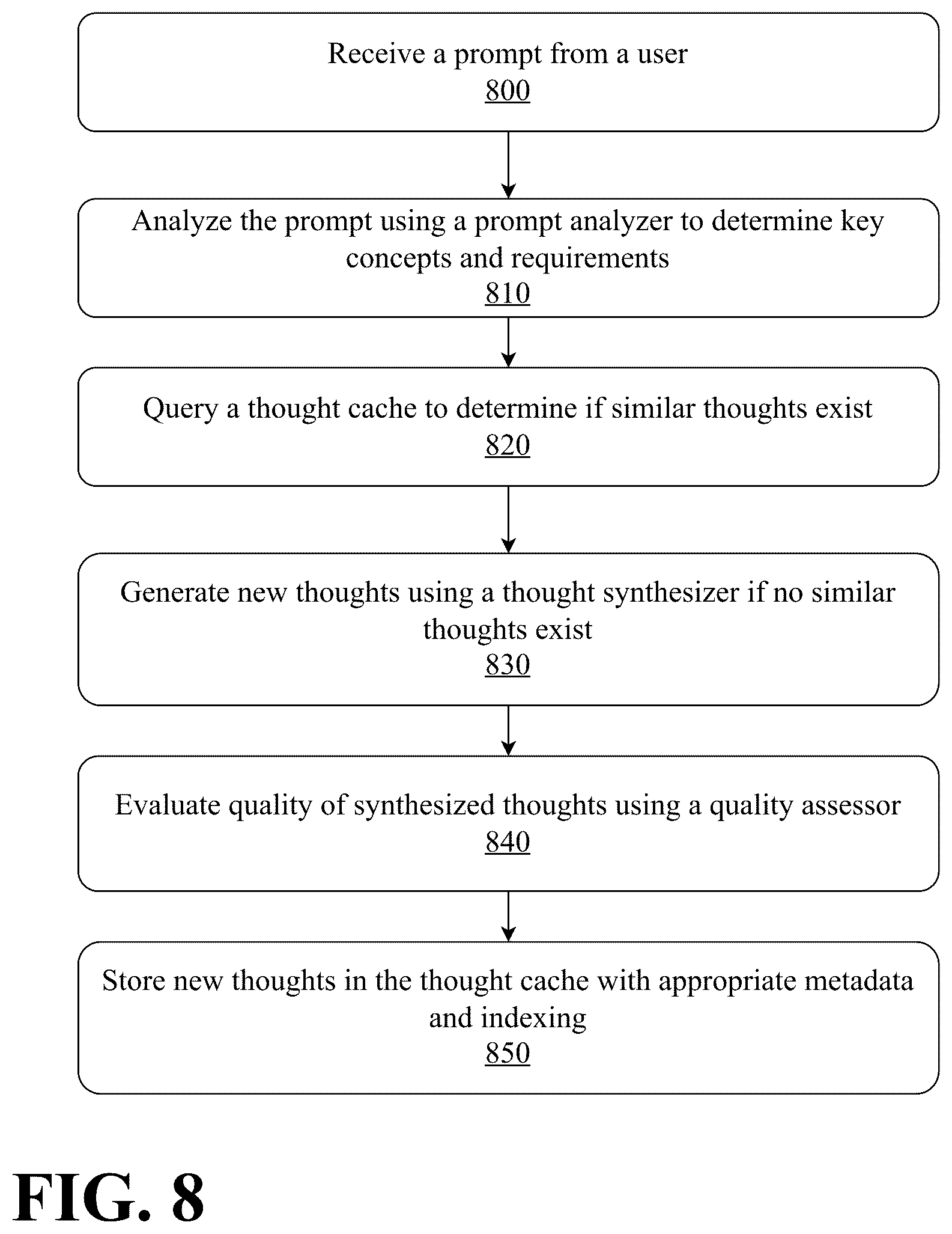 Patent US12579437 Figure 8 – Mobile-optimized multi-stage LLM with federated persistent cognitive architecture