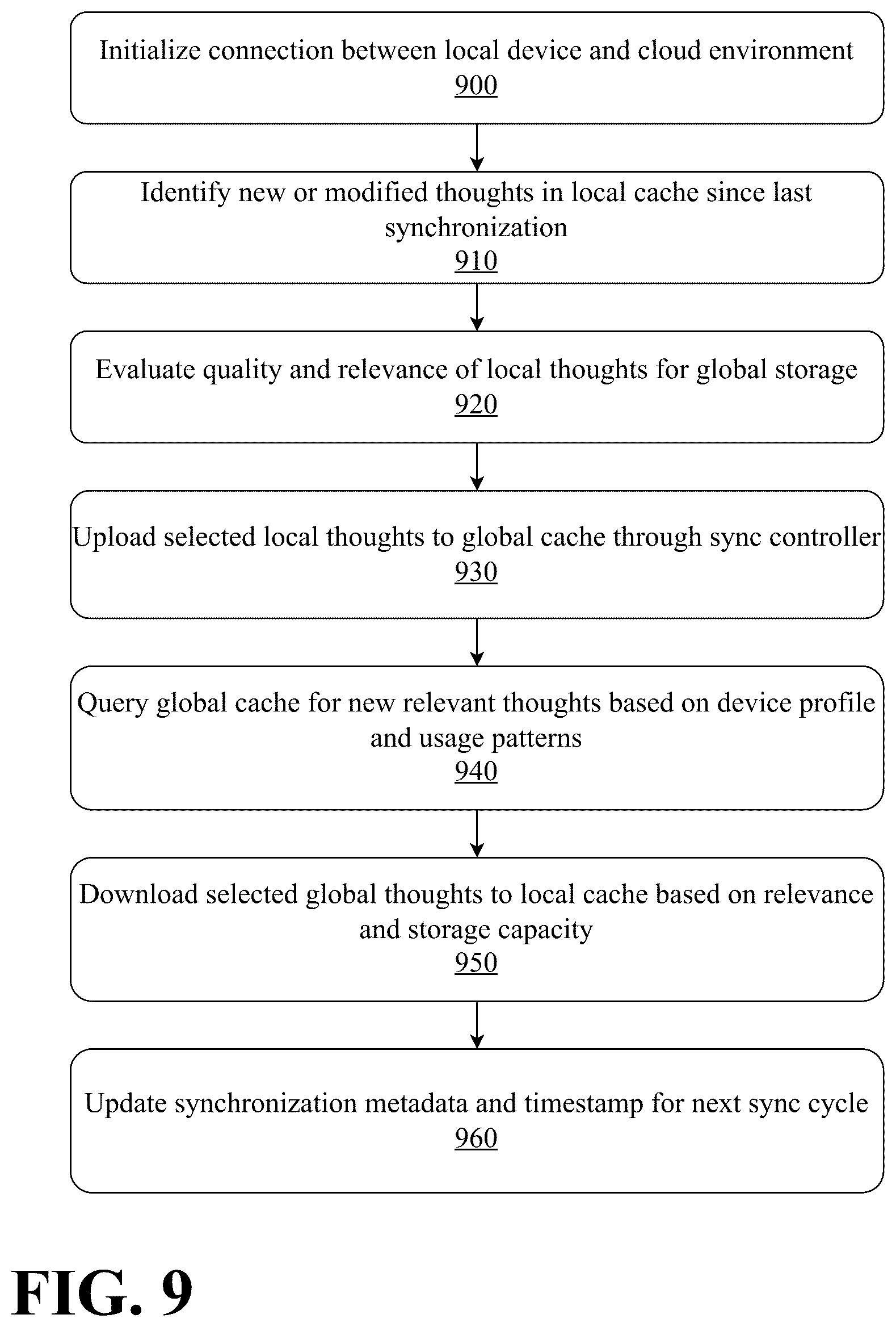 Patent US12579437 Figure 9 – Mobile-optimized multi-stage LLM with federated persistent cognitive architecture