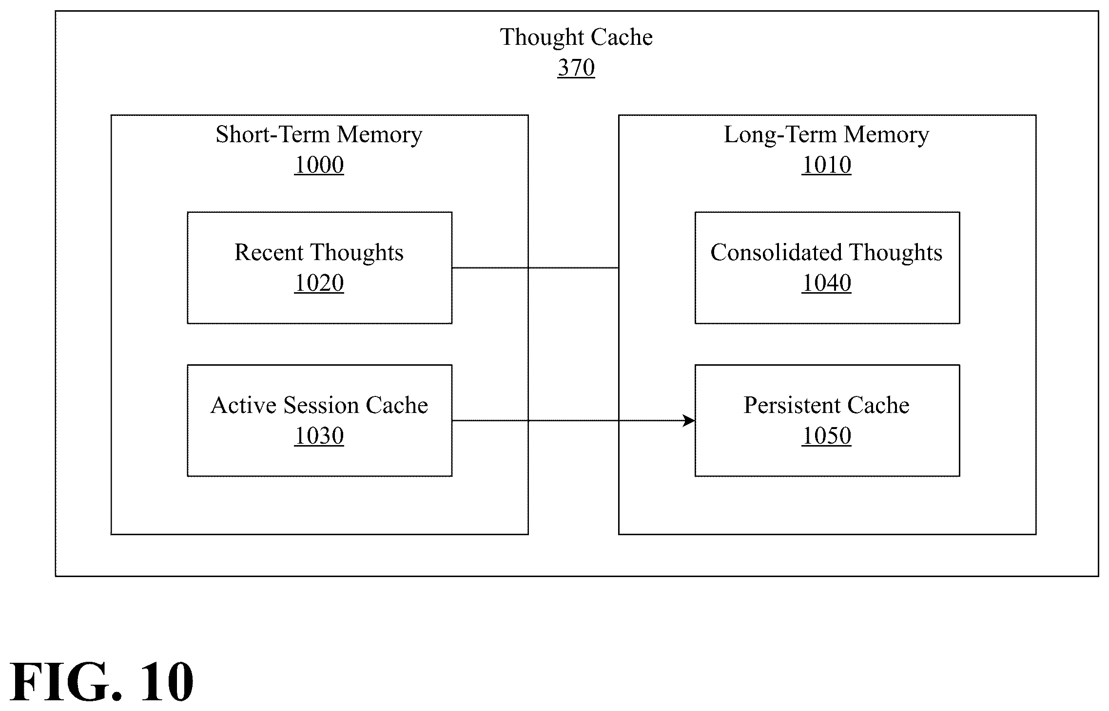 Patent US12579437 Figure 10 – Mobile-optimized multi-stage LLM with federated persistent cognitive architecture