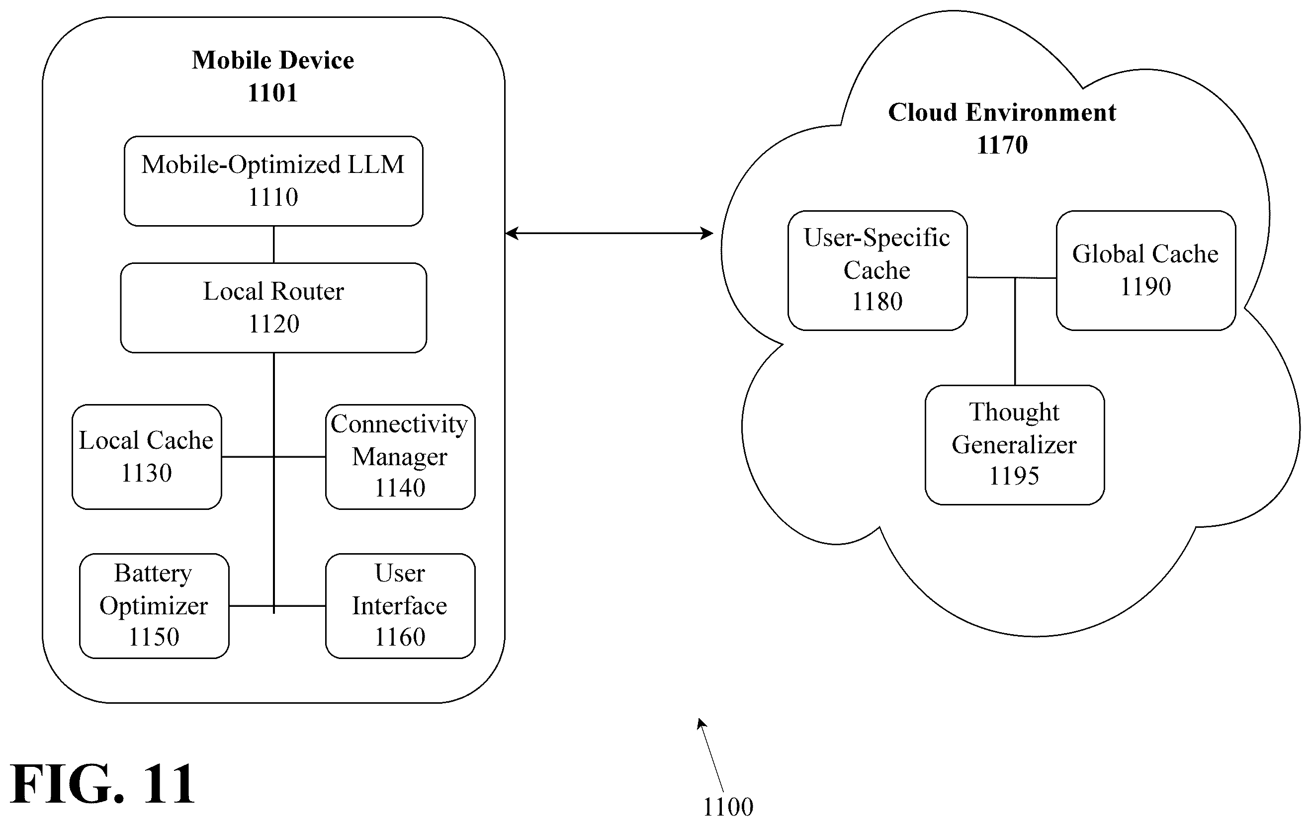 Patent US12579437 Figure 11 – Mobile-optimized multi-stage LLM with federated persistent cognitive architecture