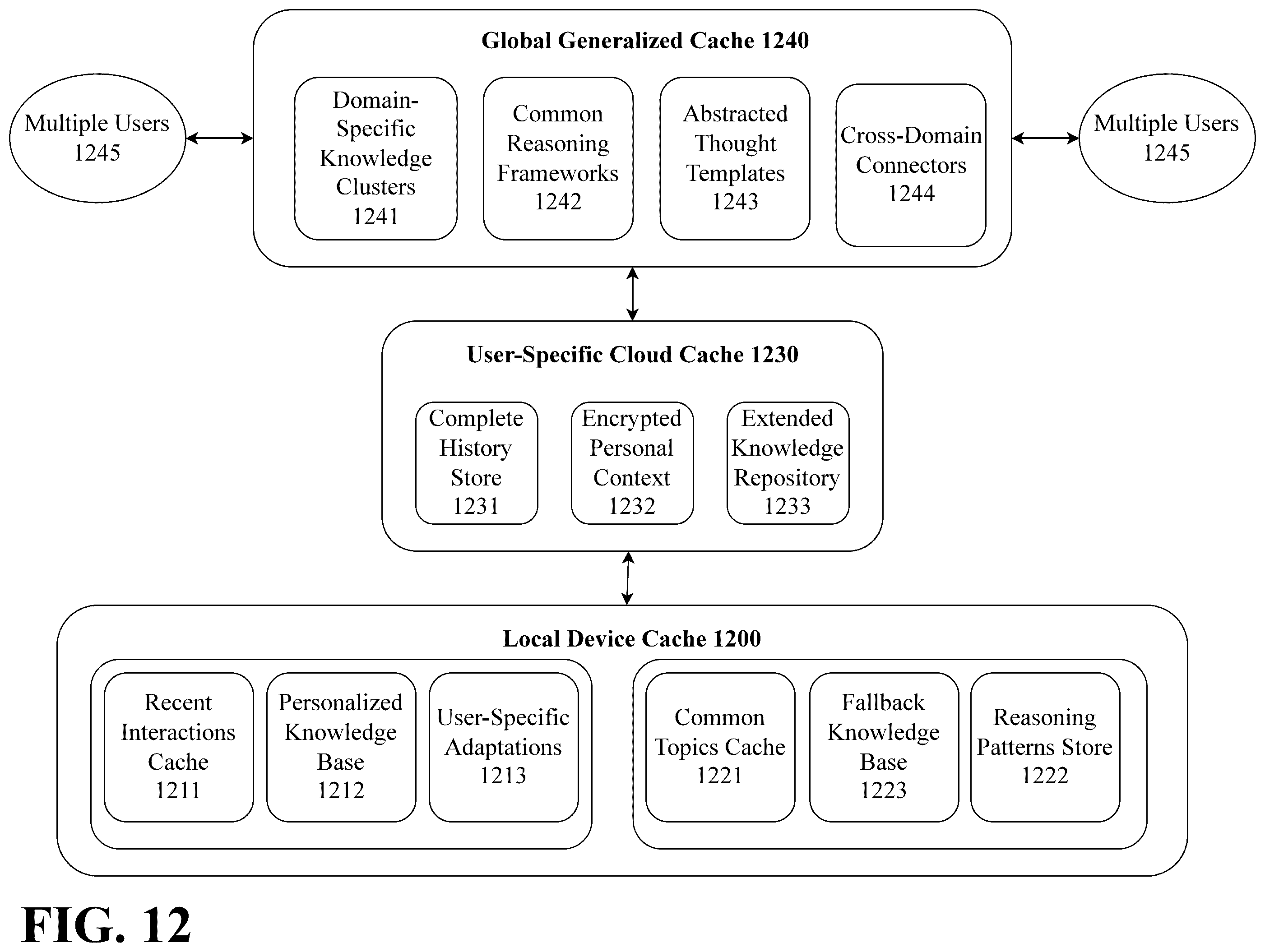 Patent US12579437 Figure 12 – Mobile-optimized multi-stage LLM with federated persistent cognitive architecture