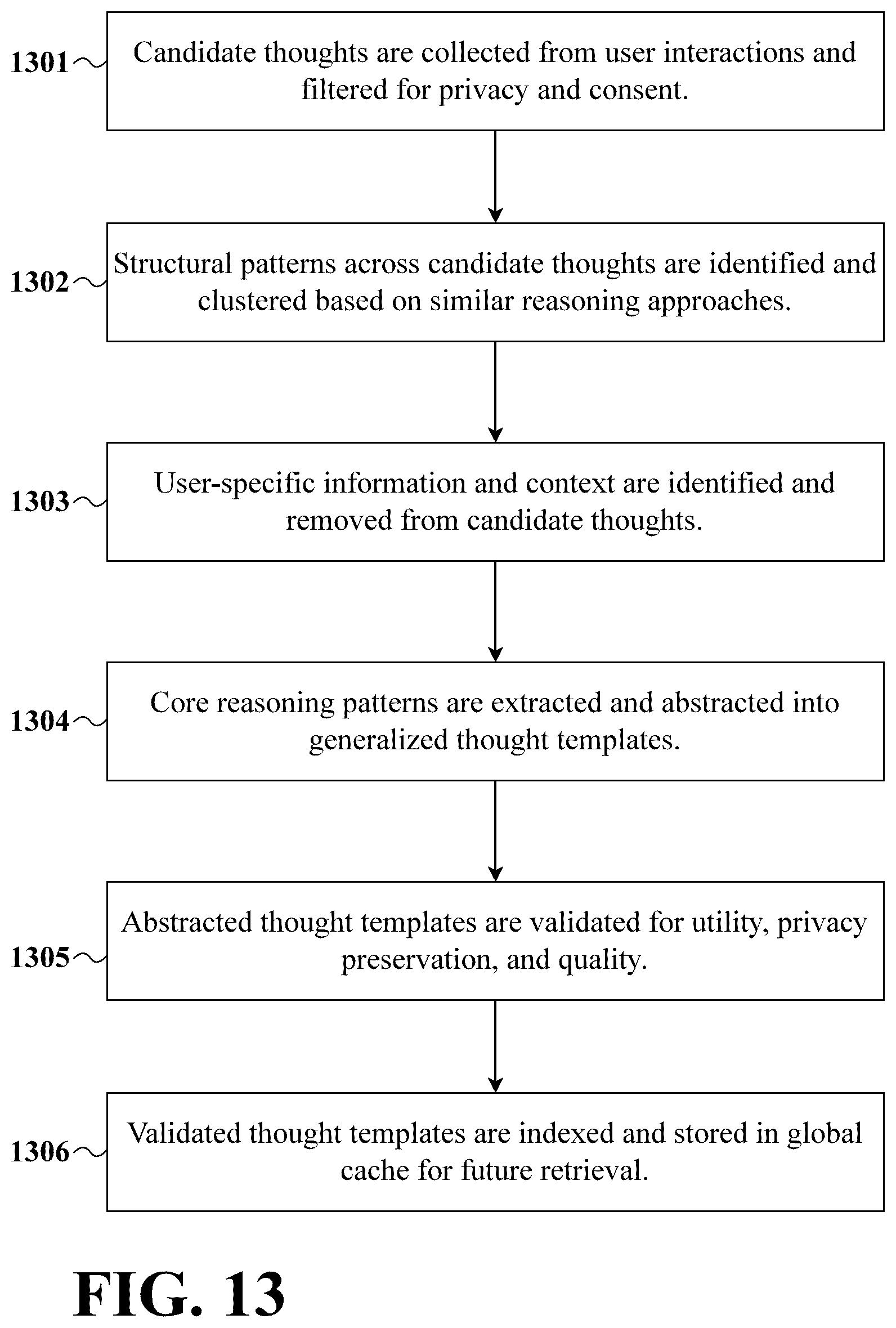Patent US12579437 Figure 13 – Mobile-optimized multi-stage LLM with federated persistent cognitive architecture