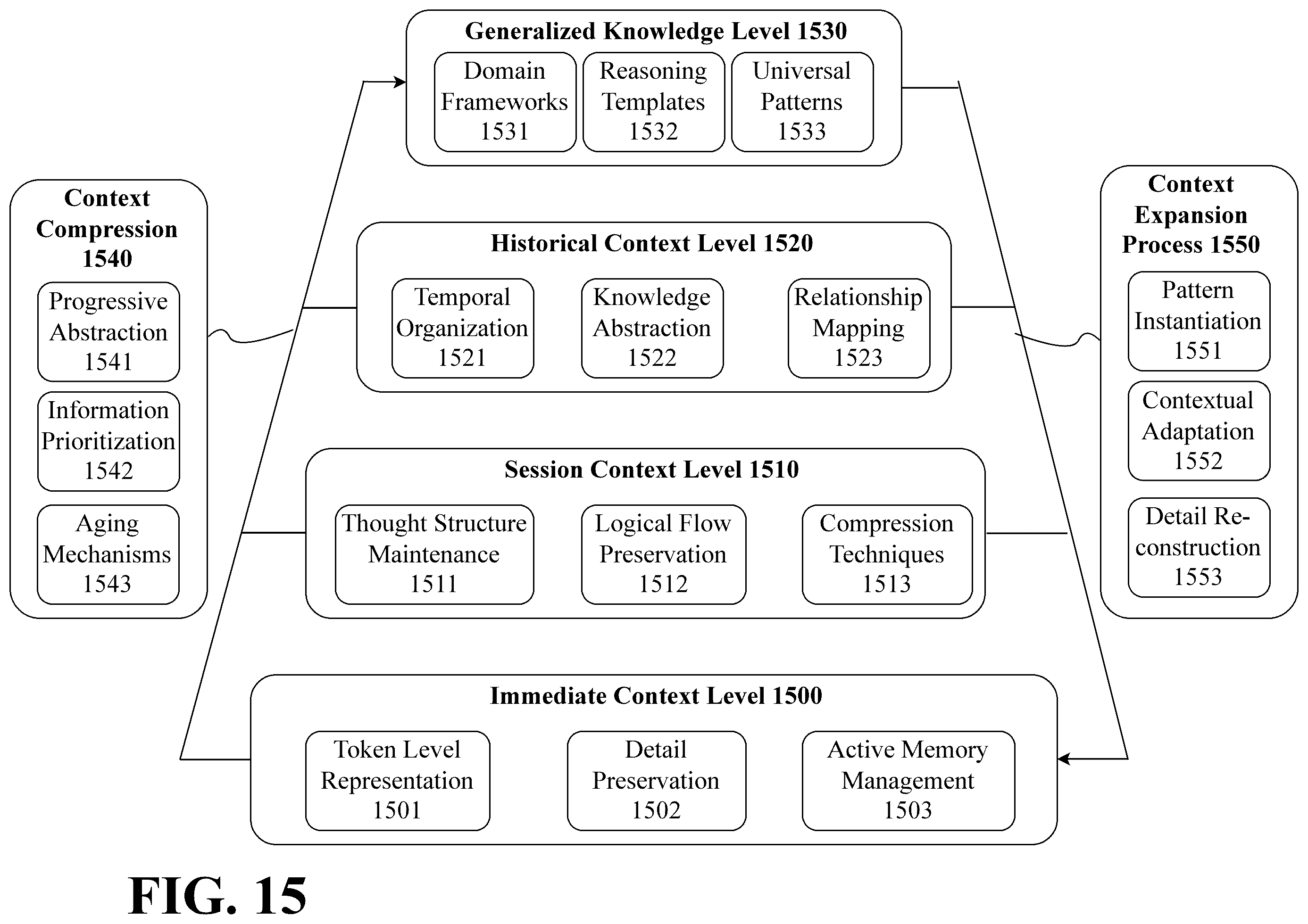 Patent US12579437 Figure 15 – Mobile-optimized multi-stage LLM with federated persistent cognitive architecture