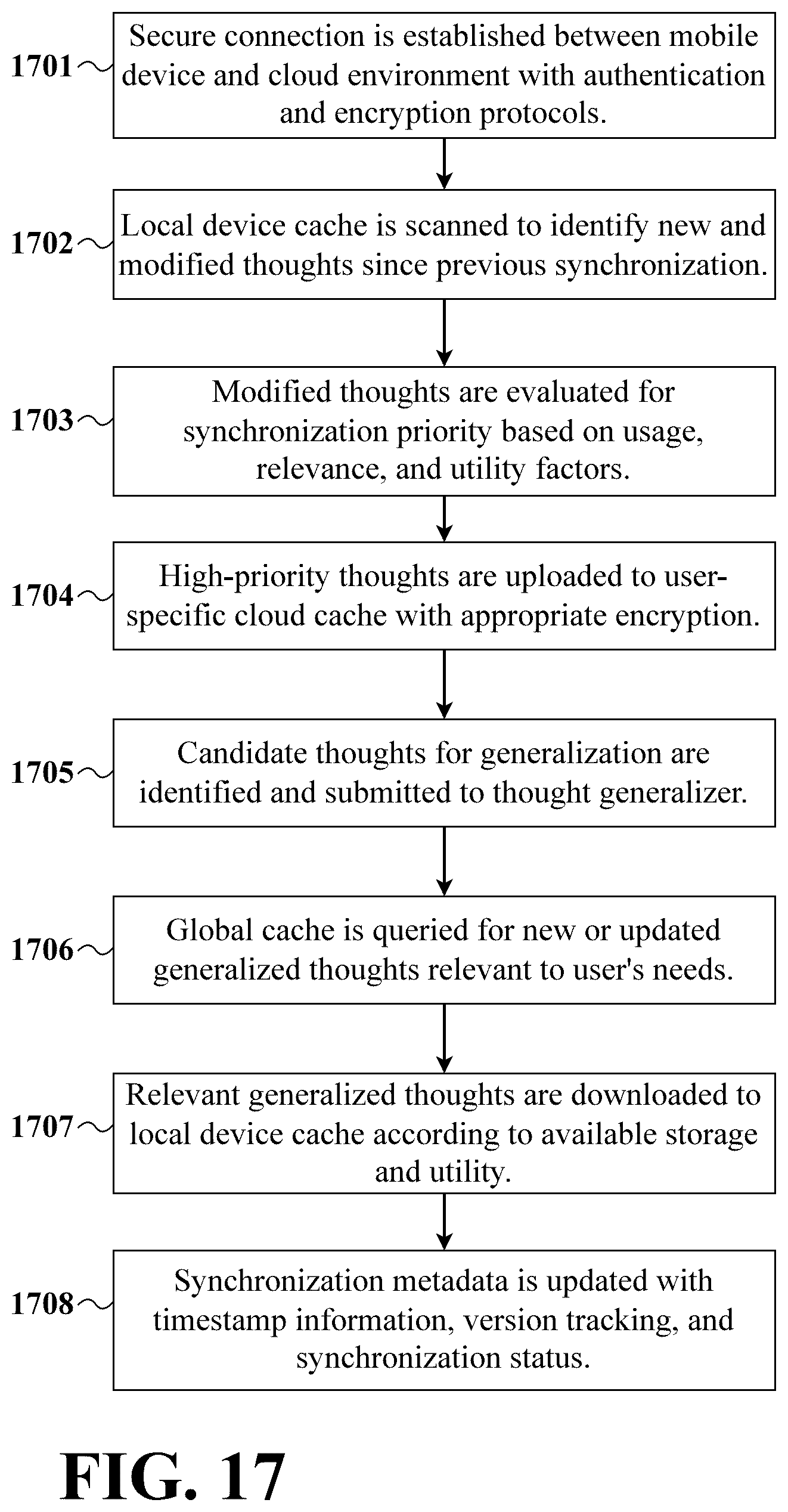 Patent US12579437 Figure 17 – Mobile-optimized multi-stage LLM with federated persistent cognitive architecture