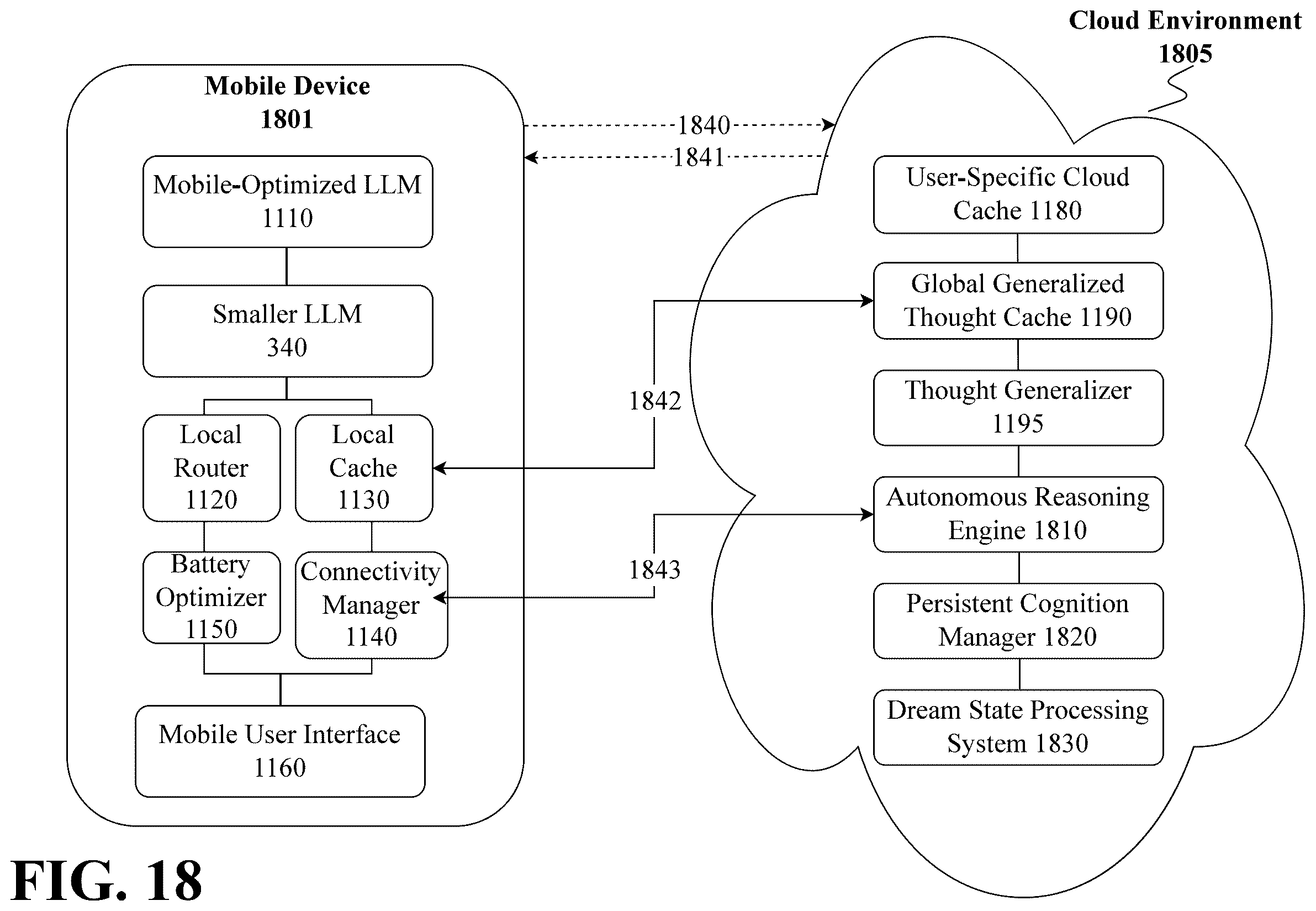 Patent US12579437 Figure 18 – Mobile-optimized multi-stage LLM with federated persistent cognitive architecture