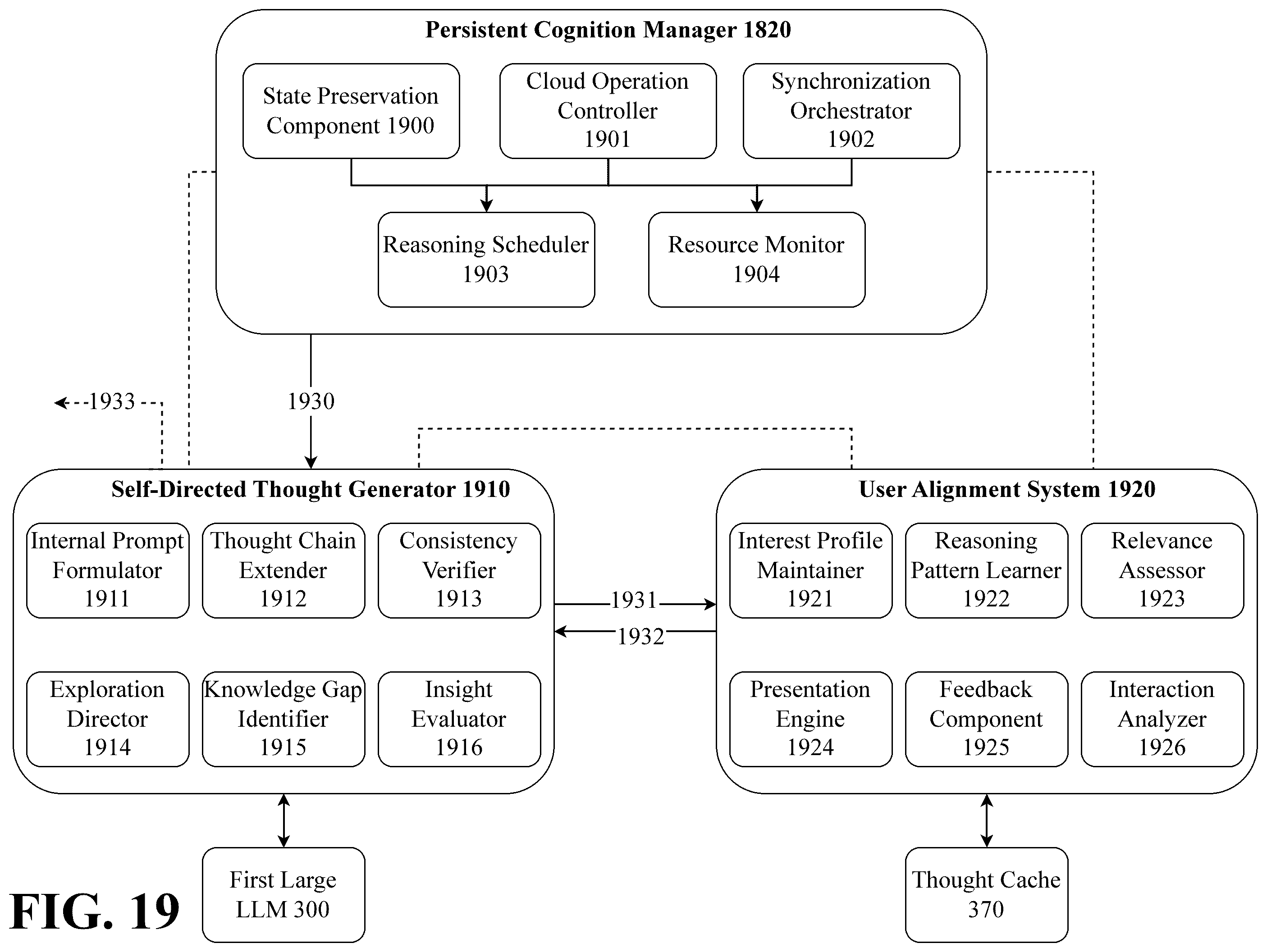 Patent US12579437 Figure 19 – Mobile-optimized multi-stage LLM with federated persistent cognitive architecture