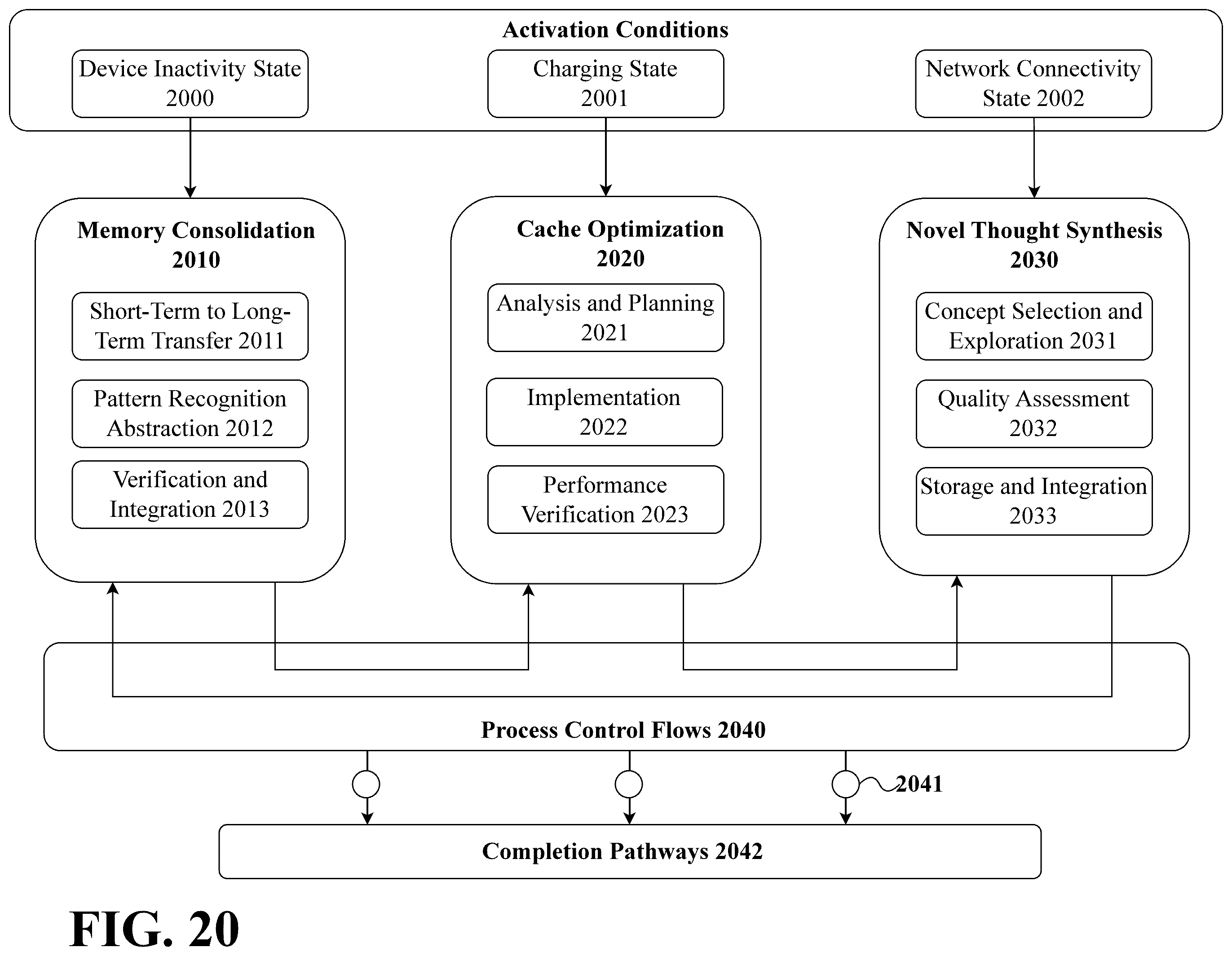 Patent US12579437 Figure 20 – Mobile-optimized multi-stage LLM with federated persistent cognitive architecture