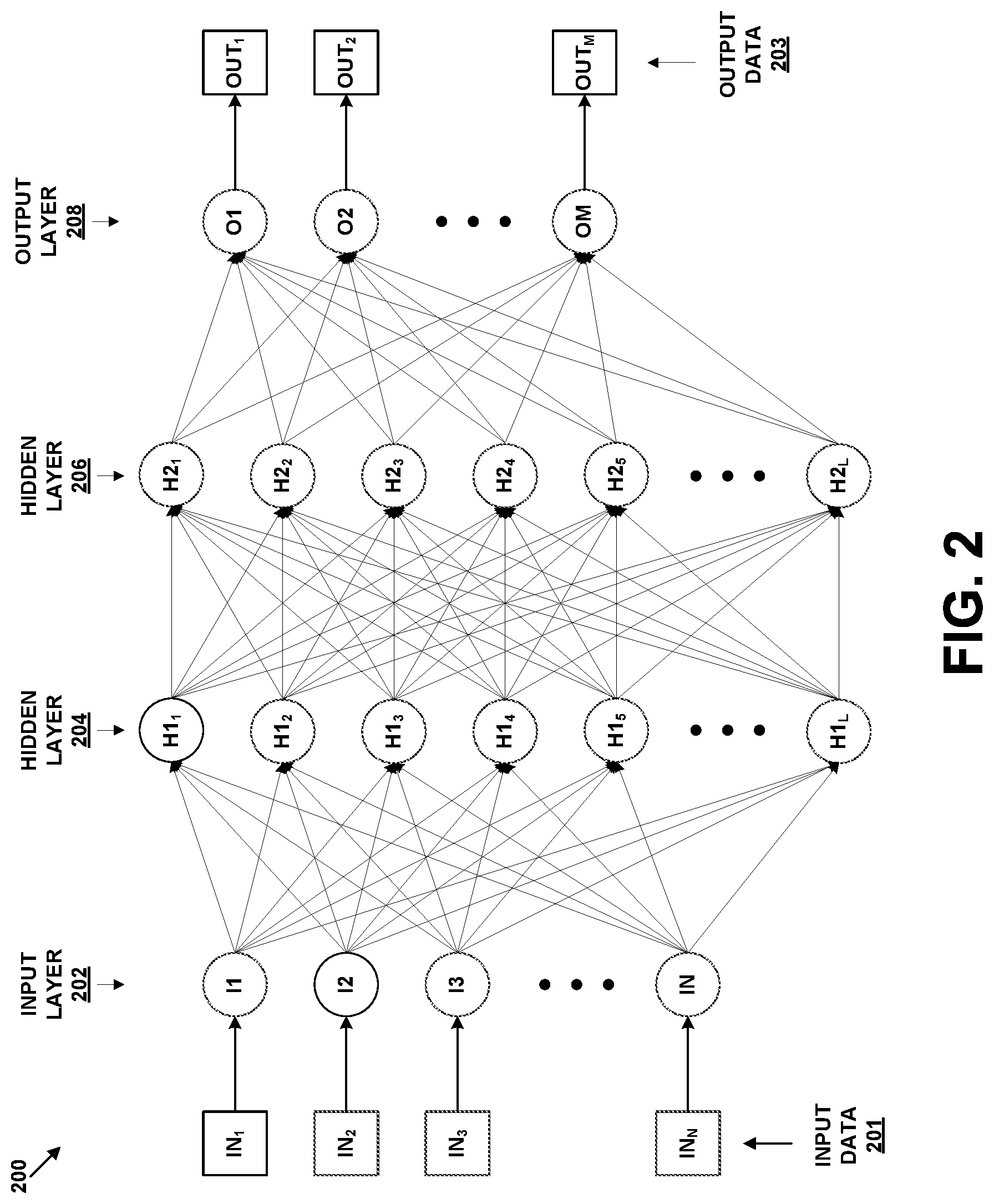 Patent US12579440 Figure 2 – Training artificial neural networks using context-dependent gating with weight stabilization