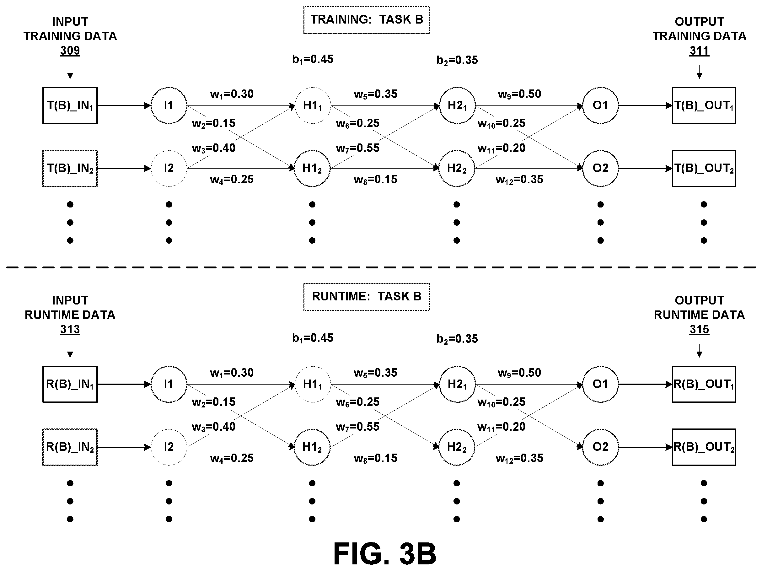 Patent US12579440 Figure 4 – Training artificial neural networks using context-dependent gating with weight stabilization