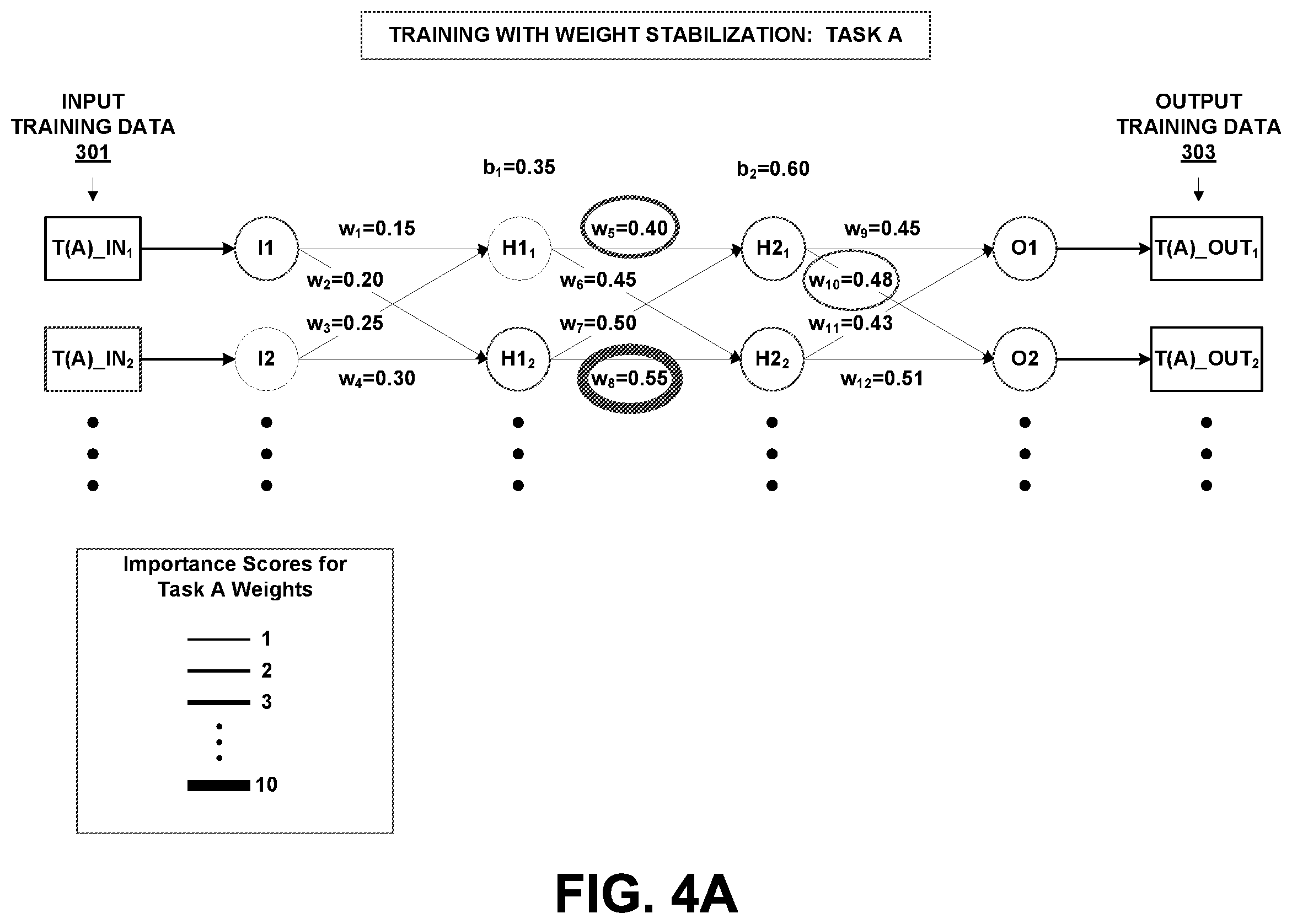 Patent US12579440 Figure 5 – Training artificial neural networks using context-dependent gating with weight stabilization