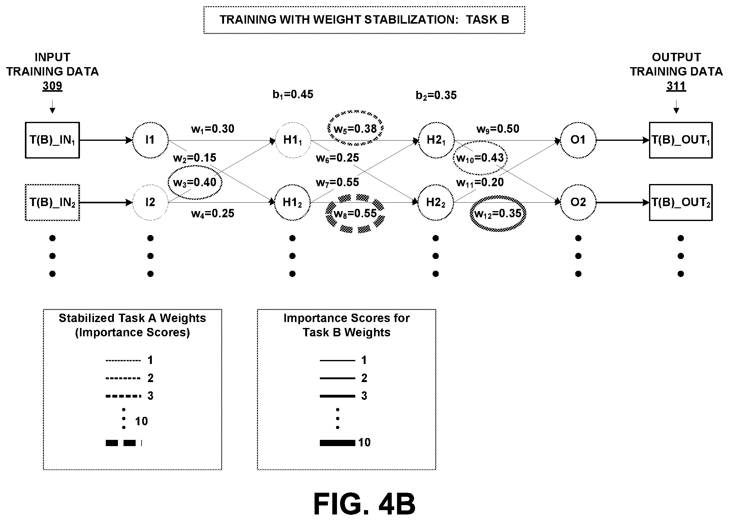 Patent US12579440 Figure 6 – Training artificial neural networks using context-dependent gating with weight stabilization