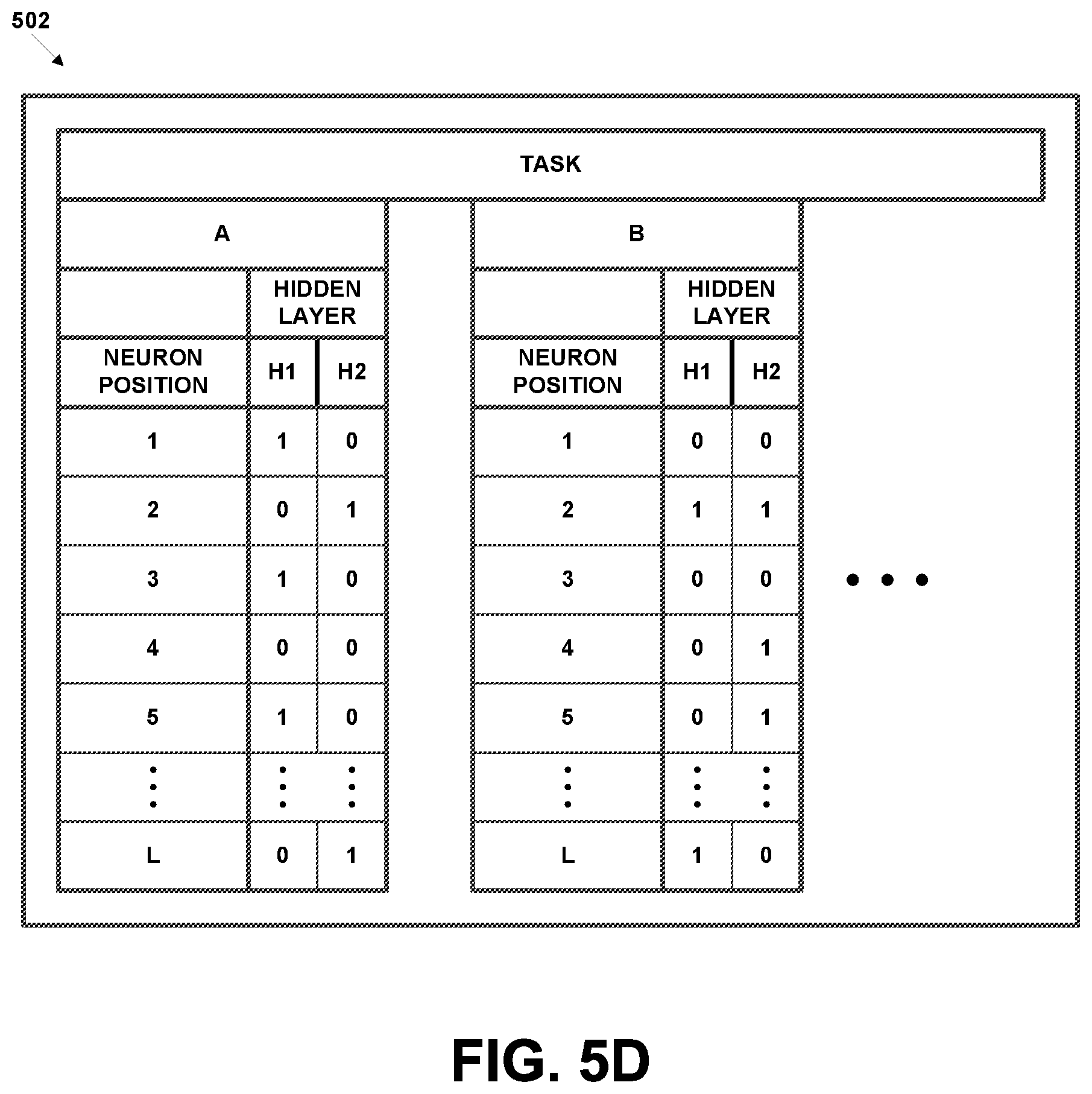 Patent US12579440 Figure 10 – Training artificial neural networks using context-dependent gating with weight stabilization