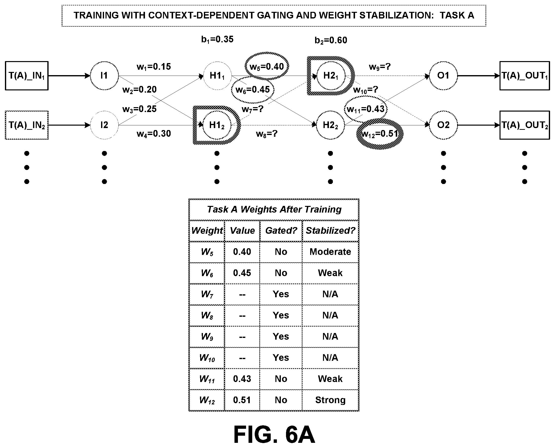Patent US12579440 Figure 11 – Training artificial neural networks using context-dependent gating with weight stabilization