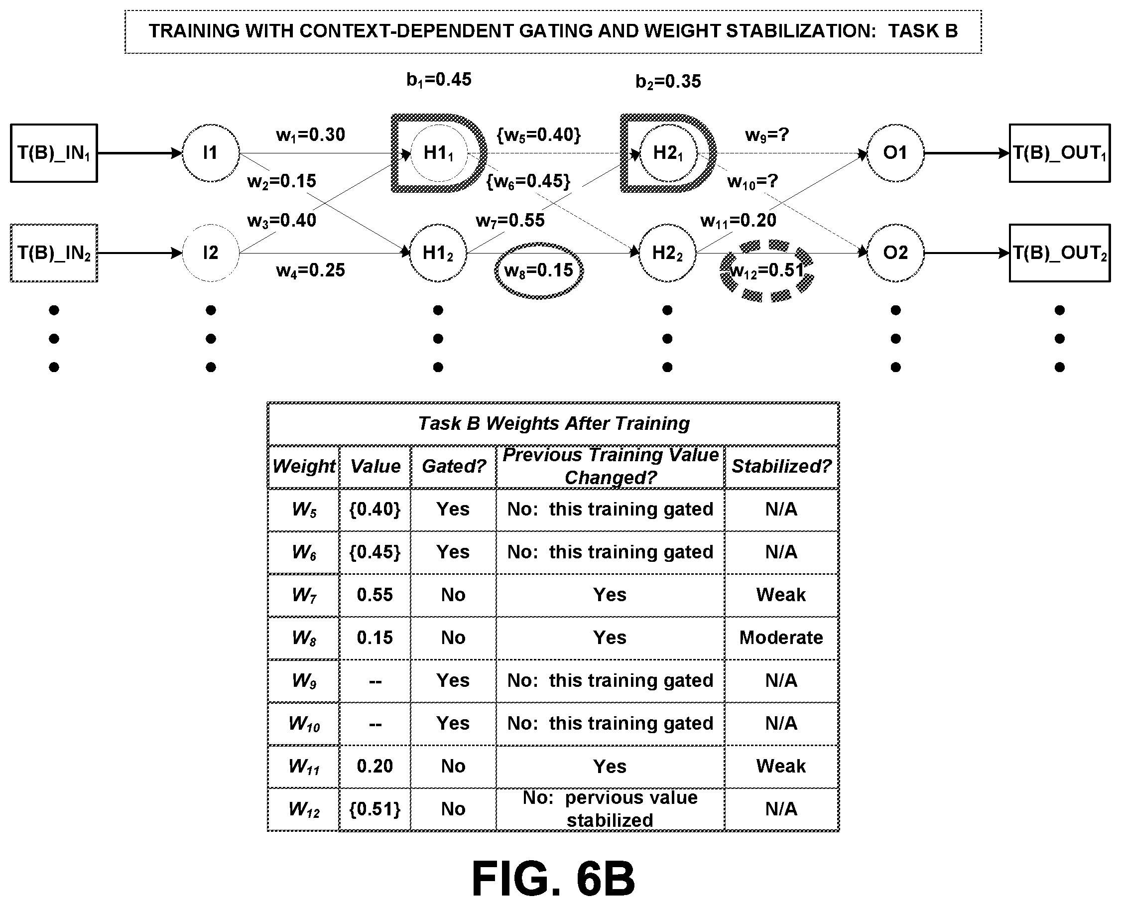 Patent US12579440 Figure 12 – Training artificial neural networks using context-dependent gating with weight stabilization